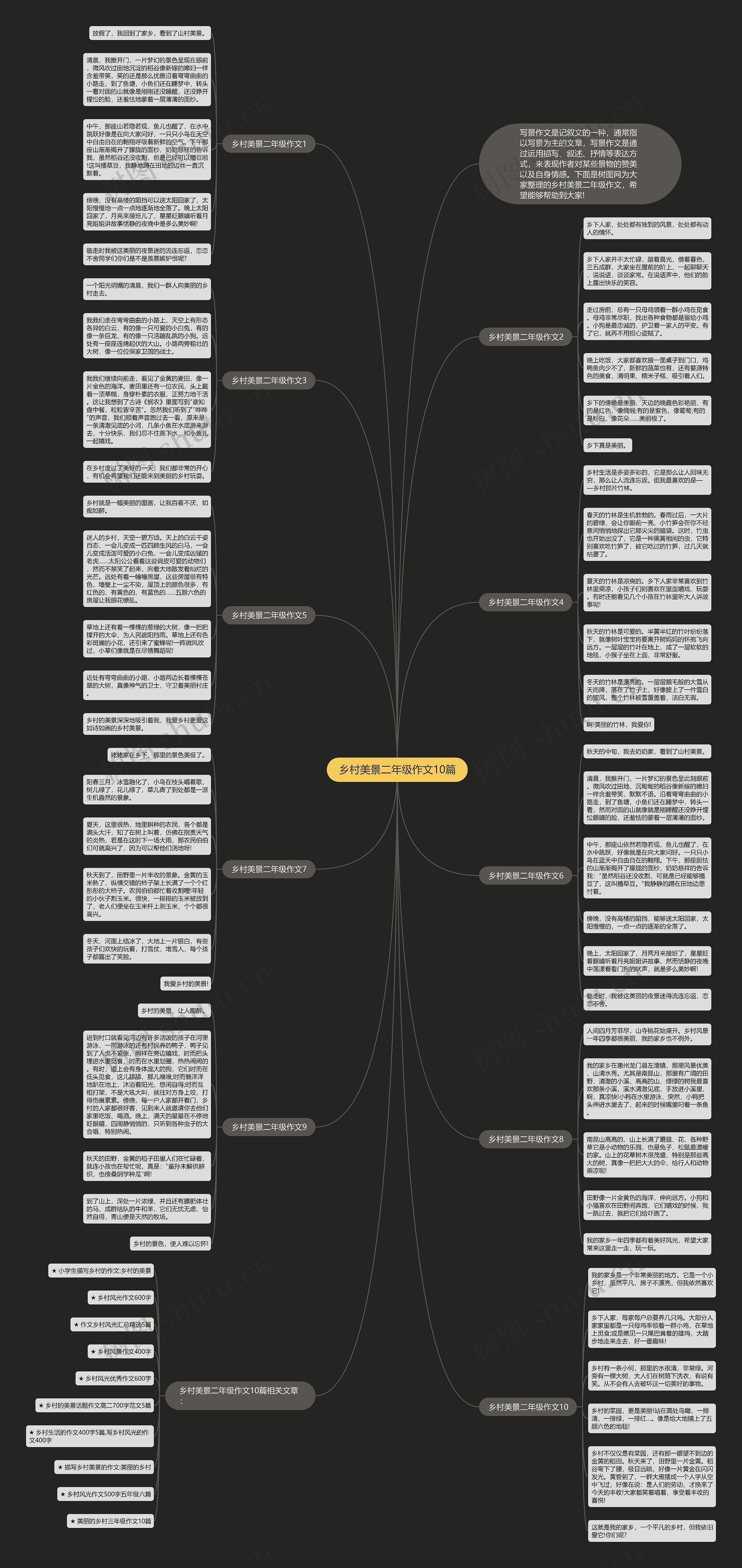 乡村美景二年级作文10篇思维导图
