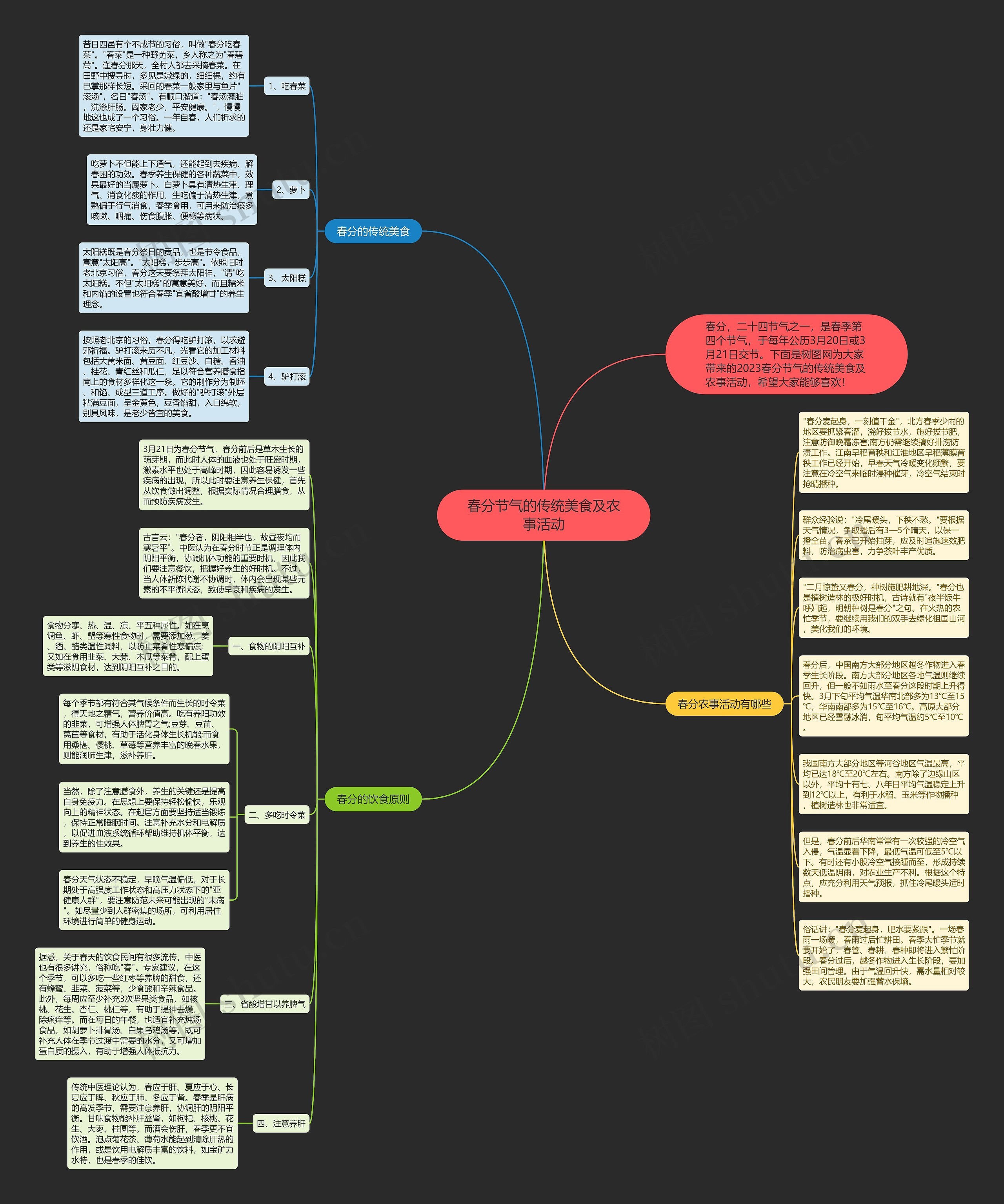 春分节气的传统美食及农事活动思维导图