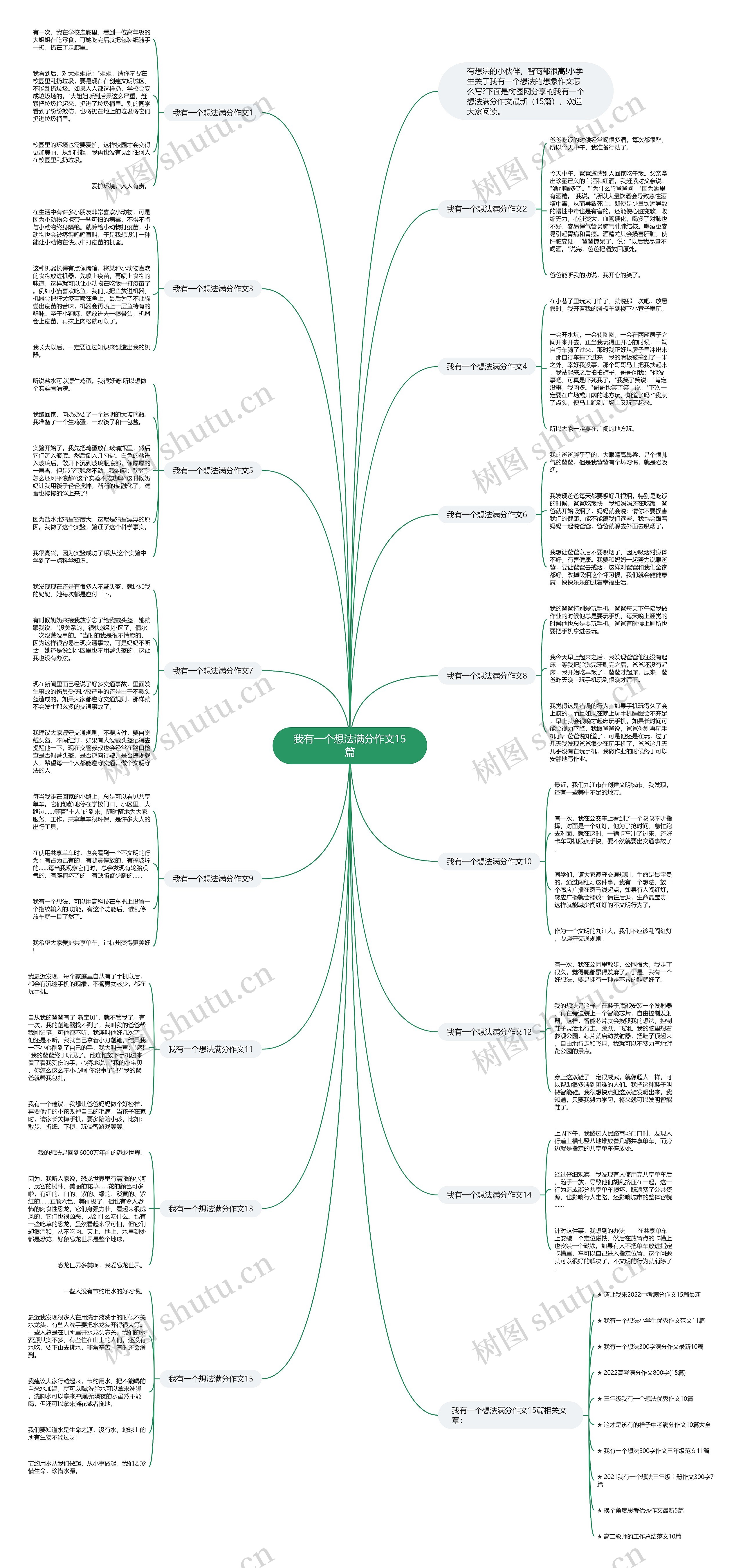 我有一个想法满分作文15篇思维导图