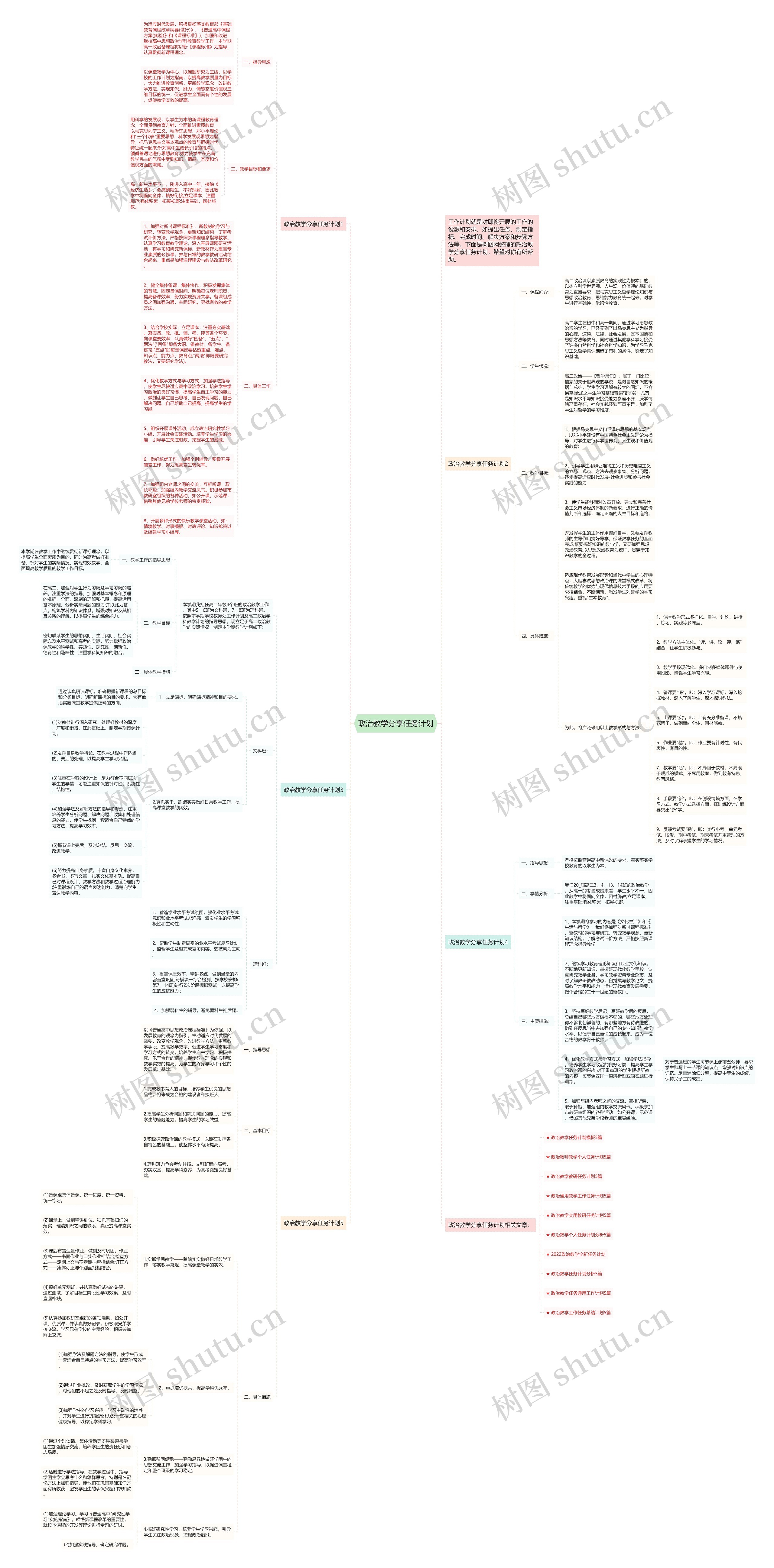 政治教学分享任务计划思维导图