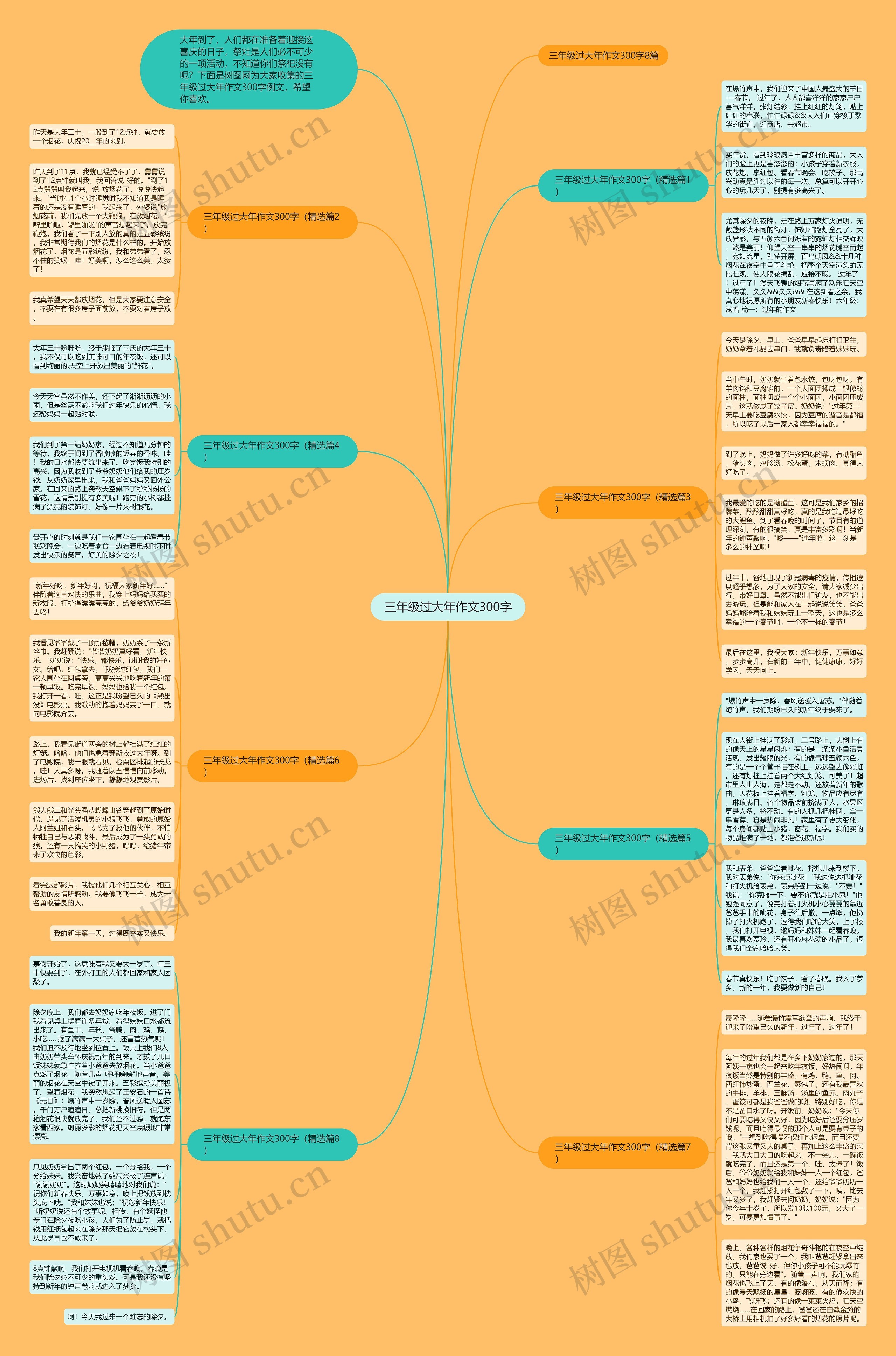 三年级过大年作文300字思维导图