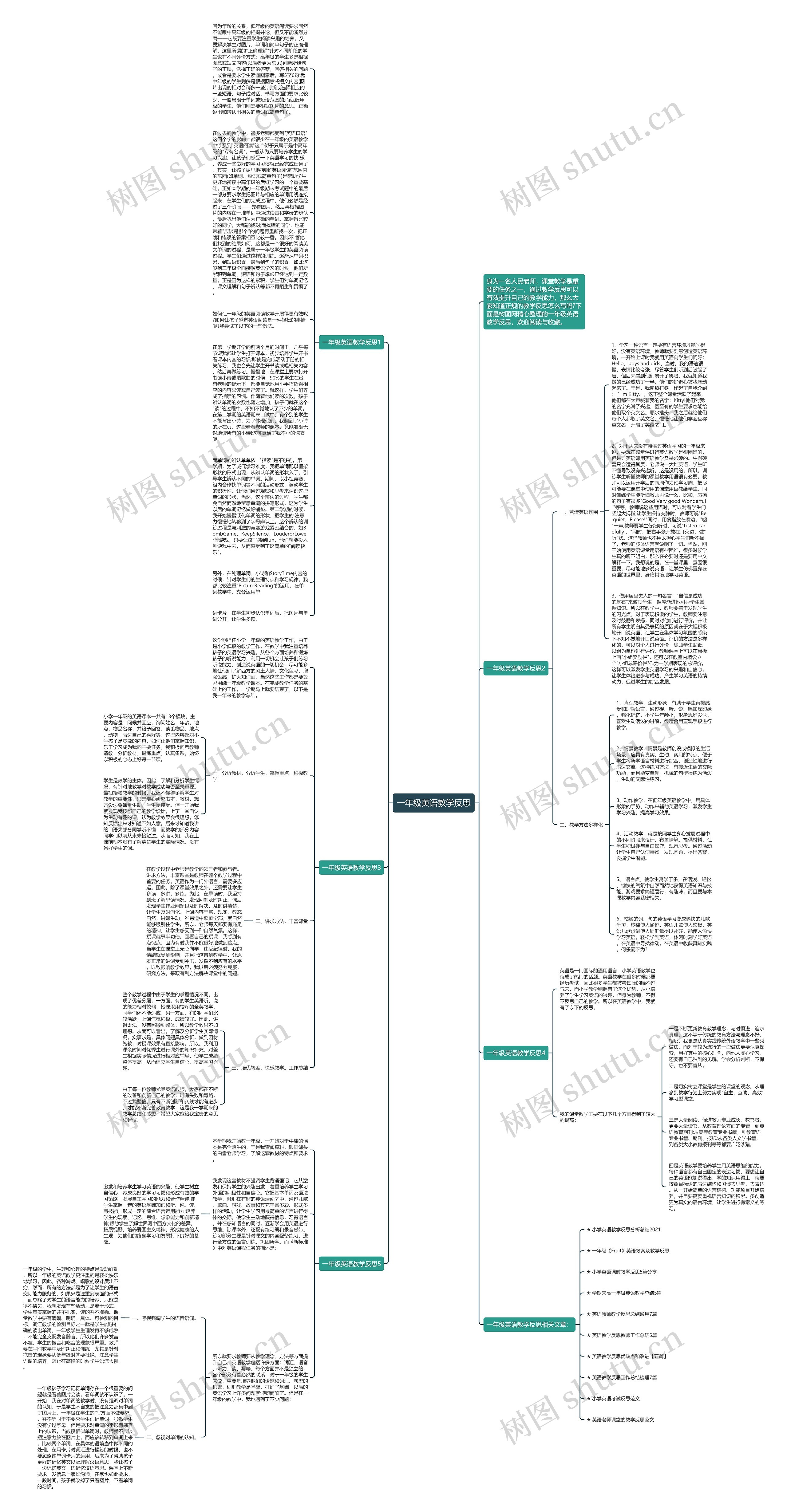 一年级英语教学反思思维导图