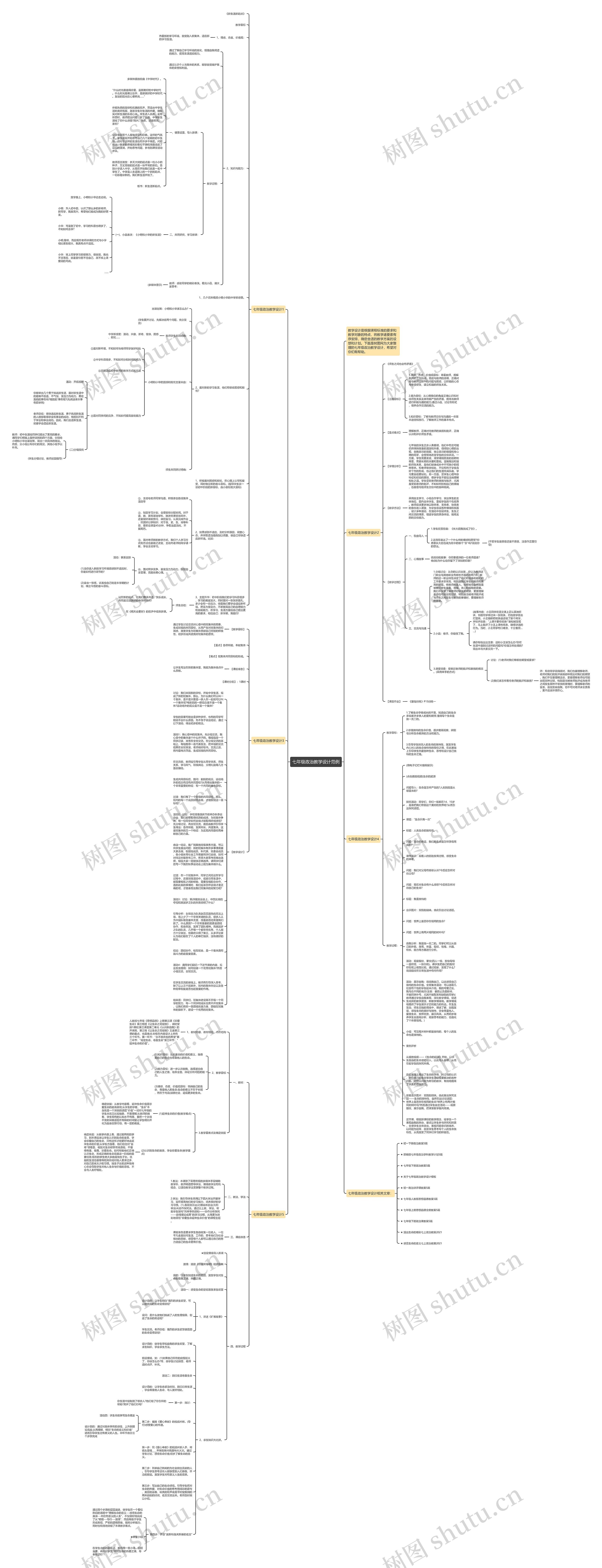 七年级政治教学设计范例思维导图