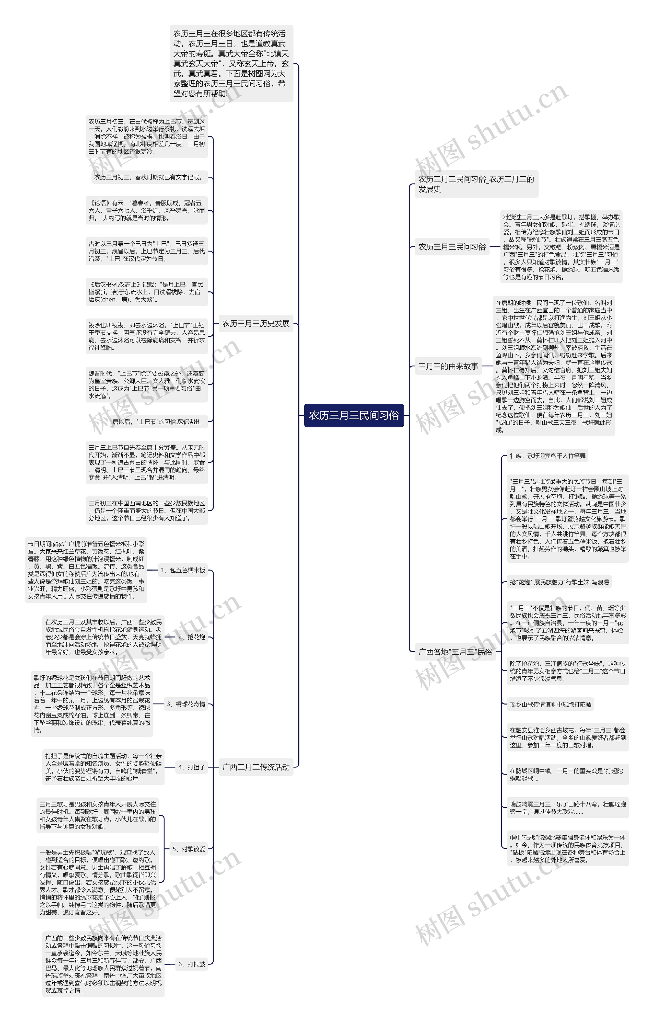 农历三月三民间习俗思维导图