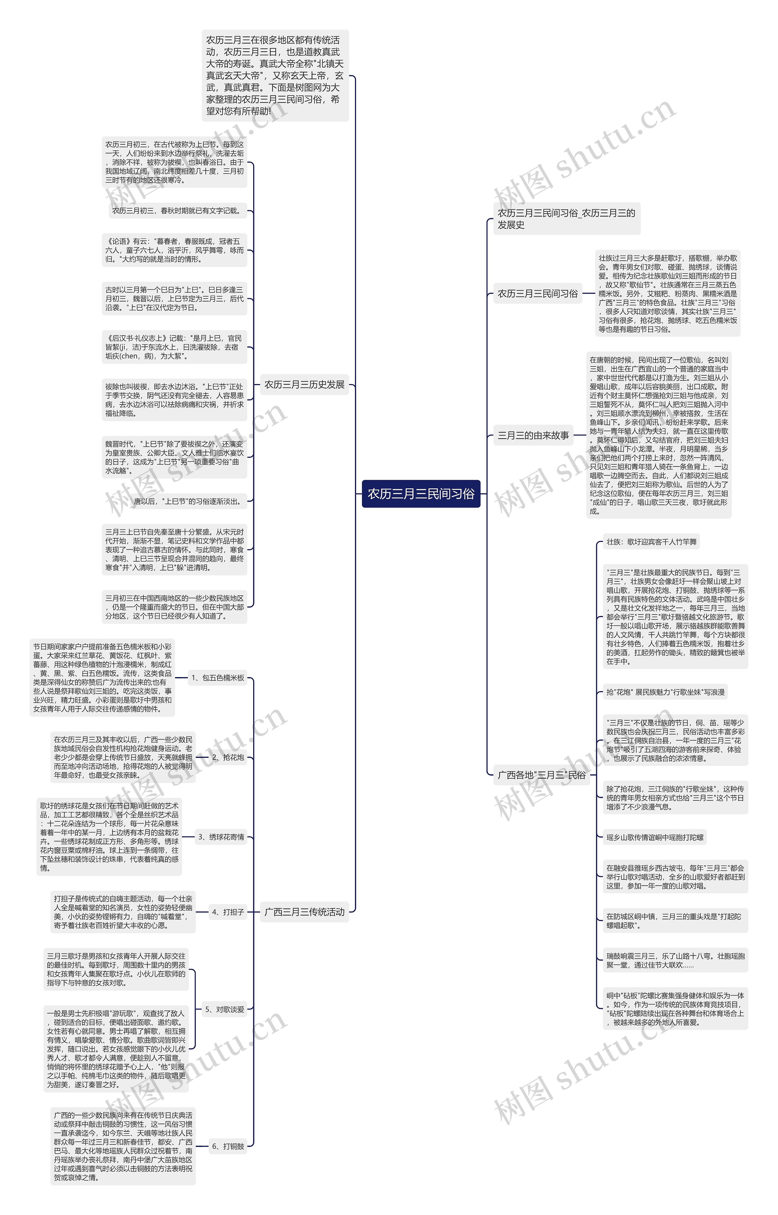 农历三月三民间习俗思维导图高清图 农历三月三民间习俗思维导图