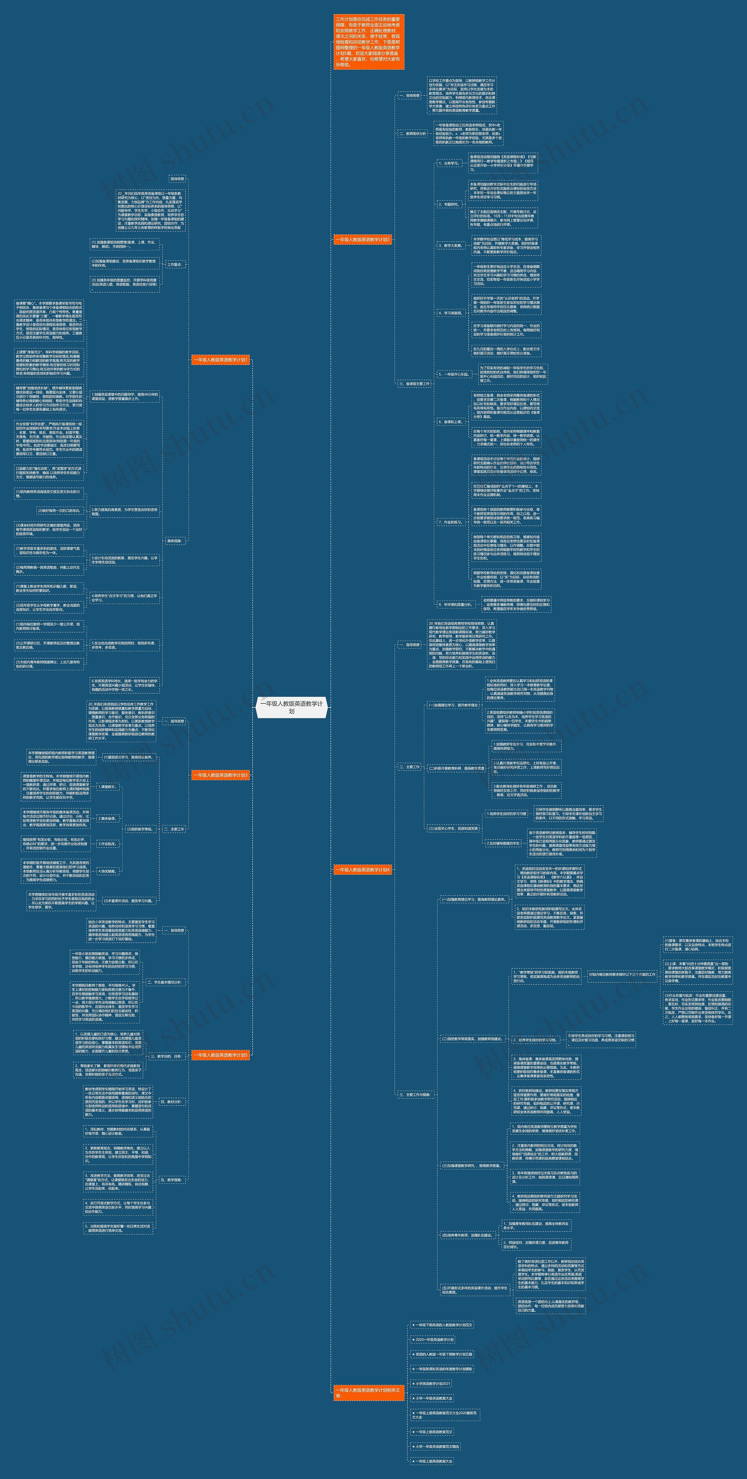 一年级人教版英语教学计划思维导图