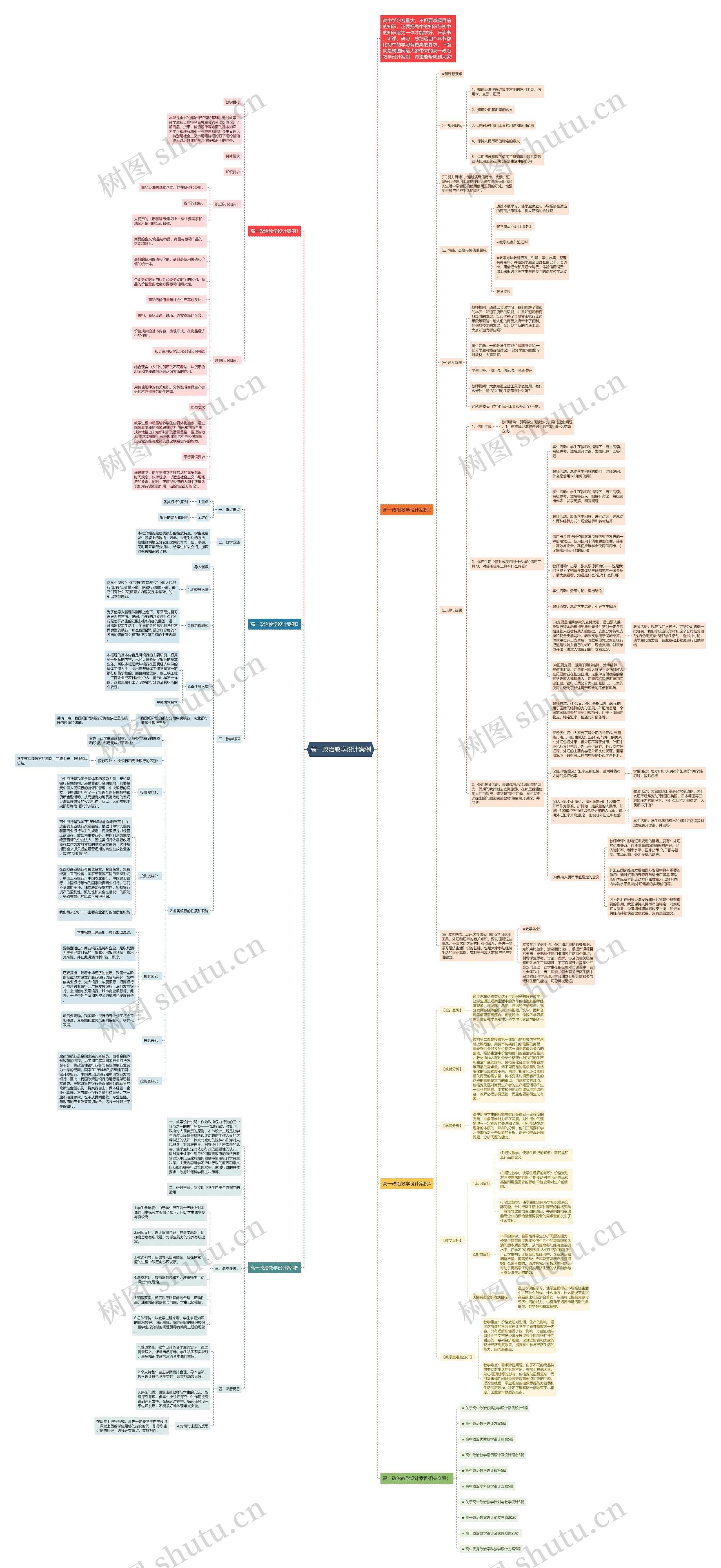 高一政治教学设计案例思维导图