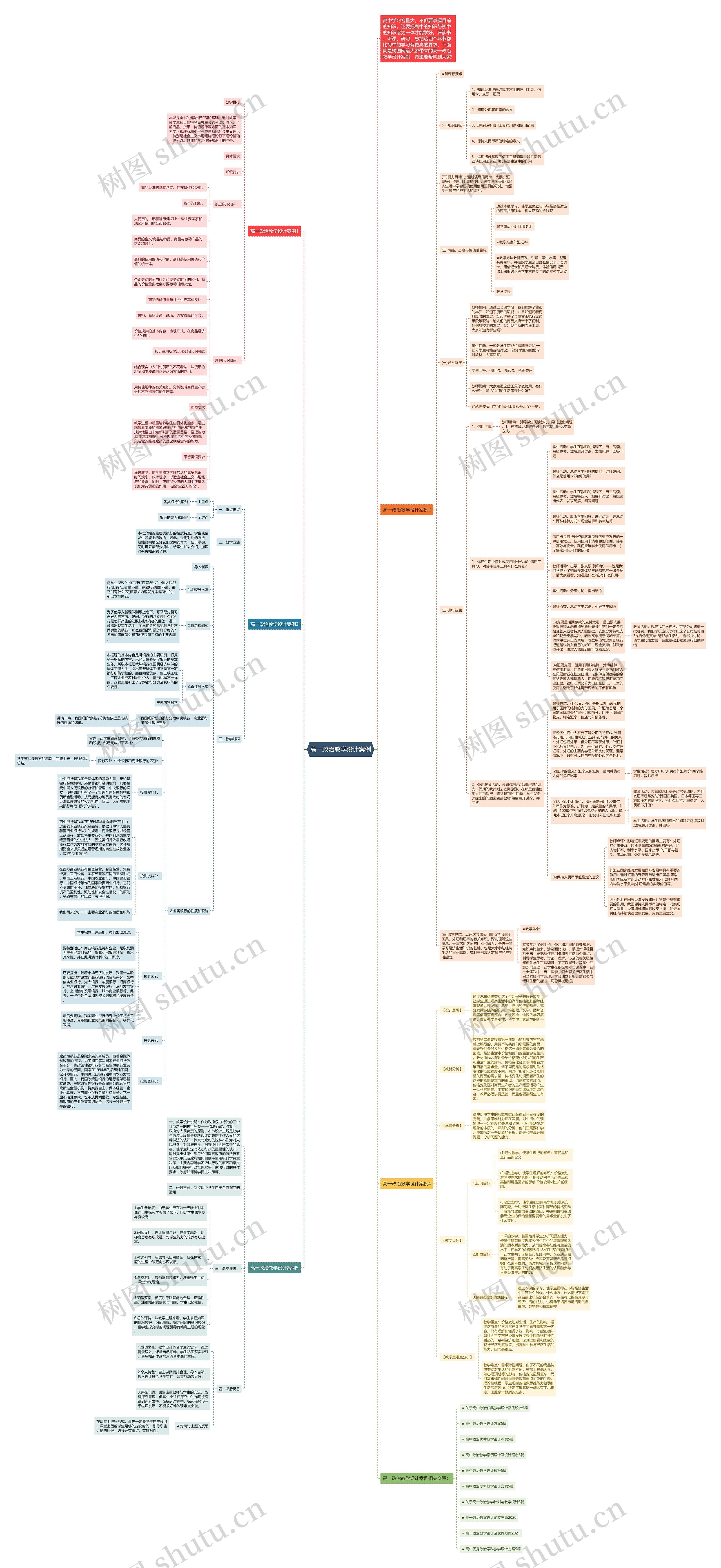 高一政治教学设计案例思维导图高清图 高一政治教学设计案例思维导图