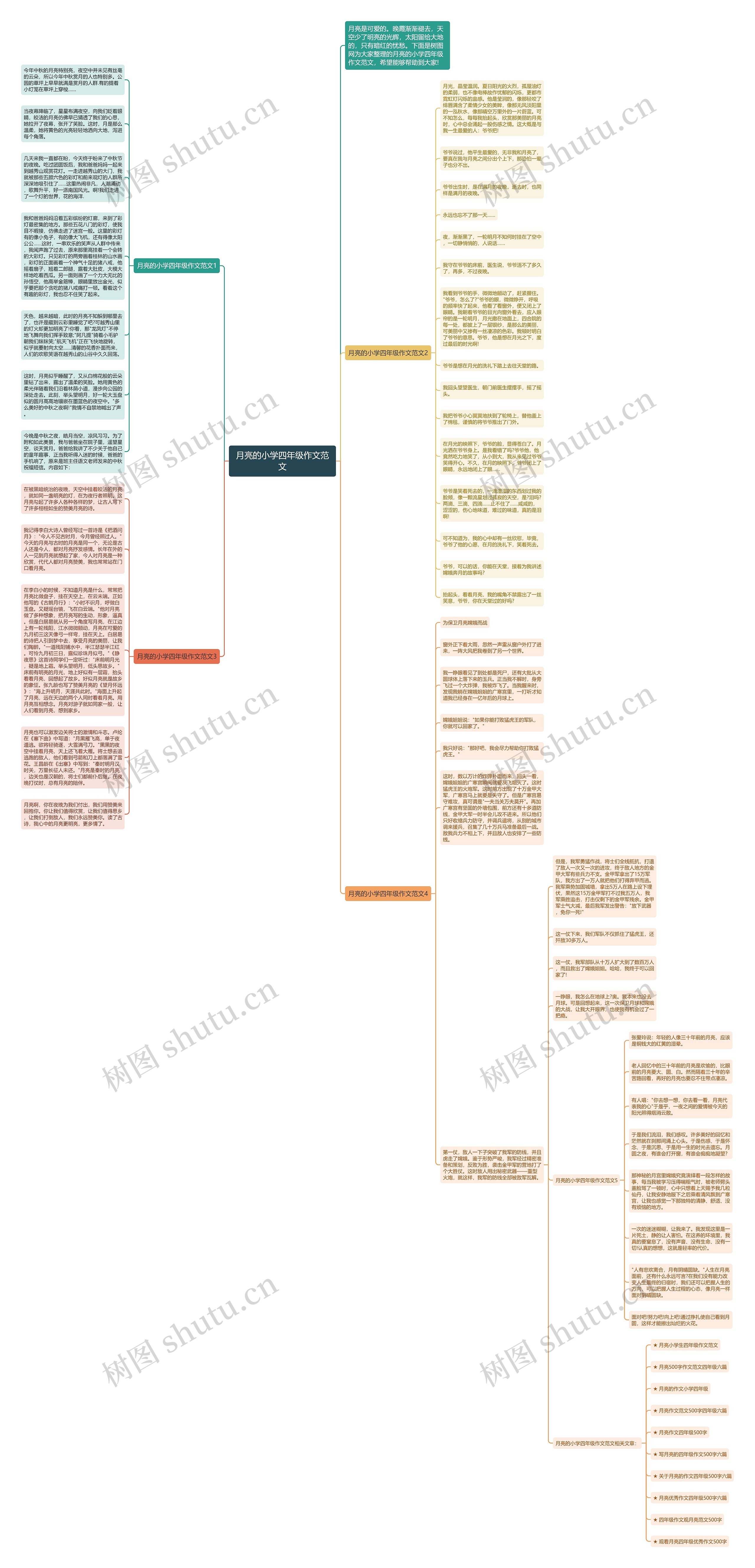 月亮的小学四年级作文范文思维导图高清图 月亮的小学四年级作文范文思维导图