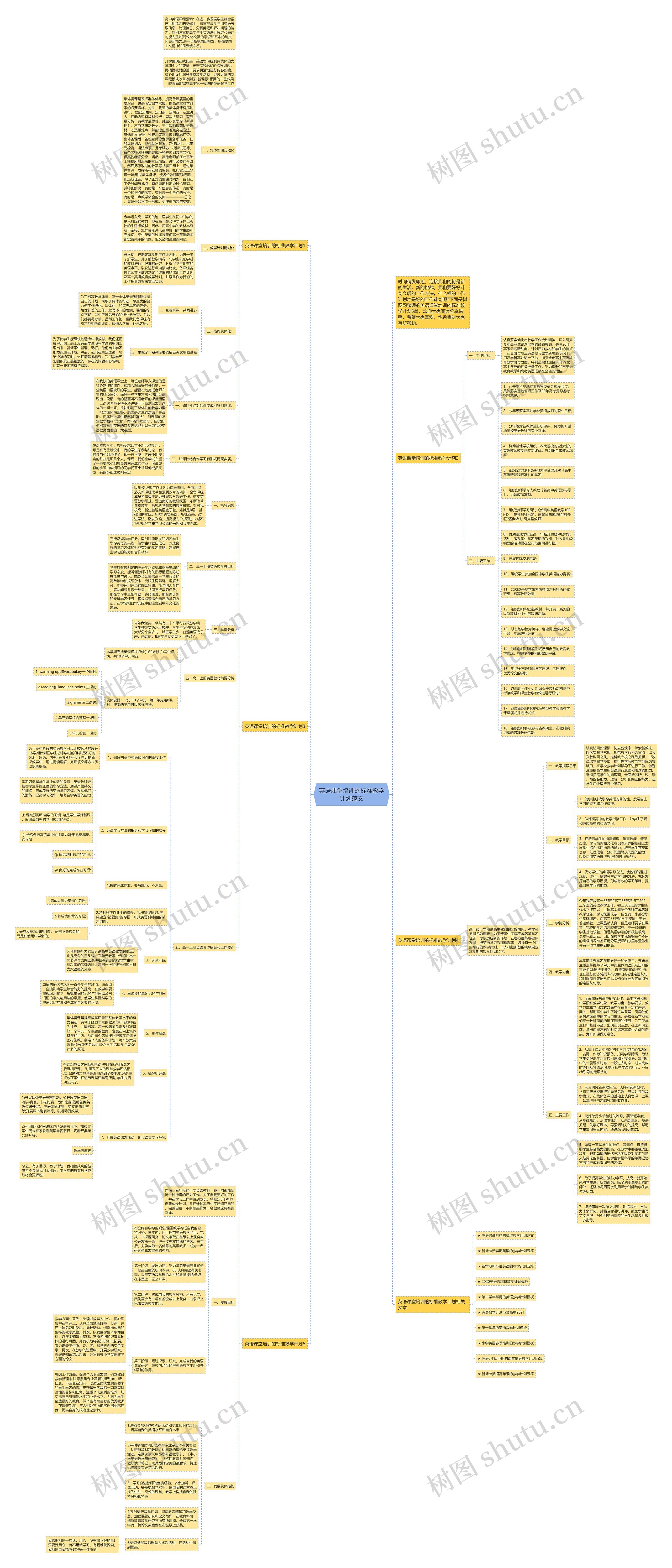 英语课堂培训的标准教学计划范文思维导图
