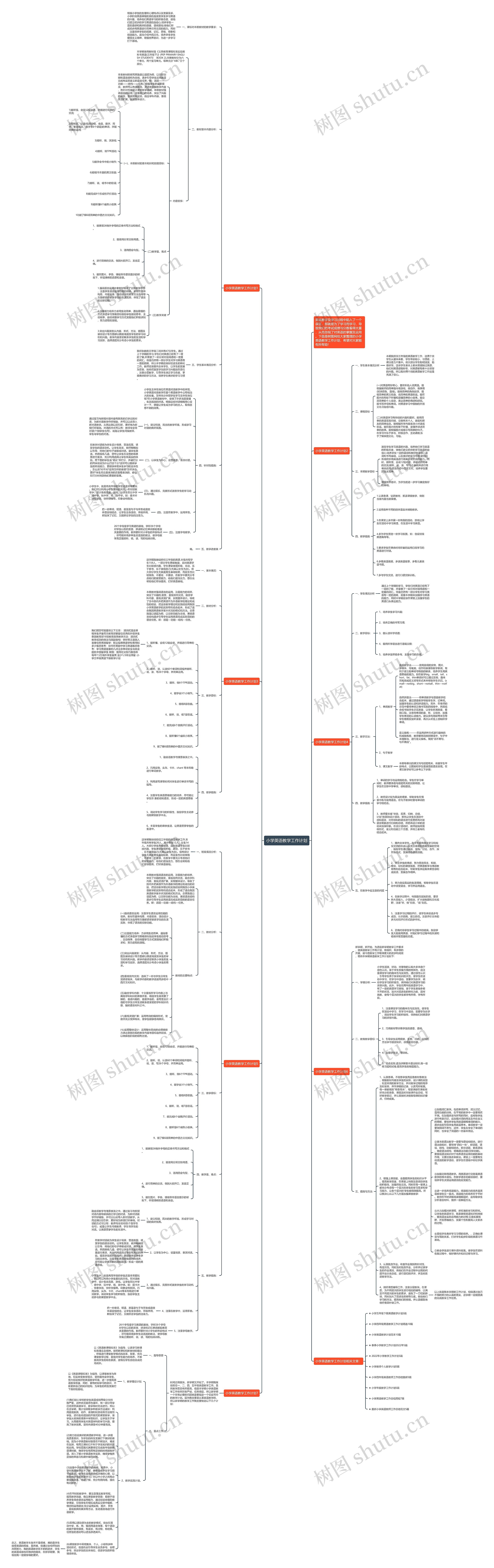 小学英语教学工作计划思维导图