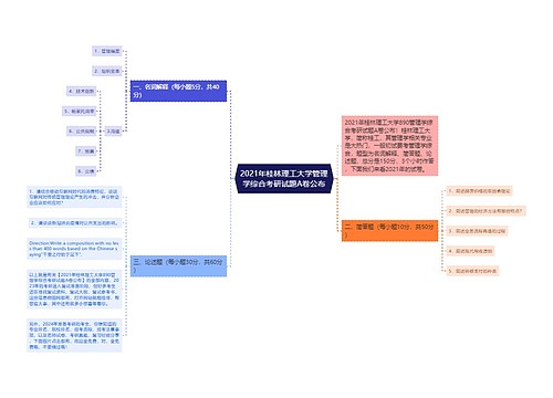 2021年桂林理工大学管理学综合考研试题A卷公布