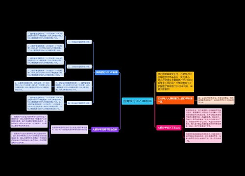 国有银行2023年利率思维导图