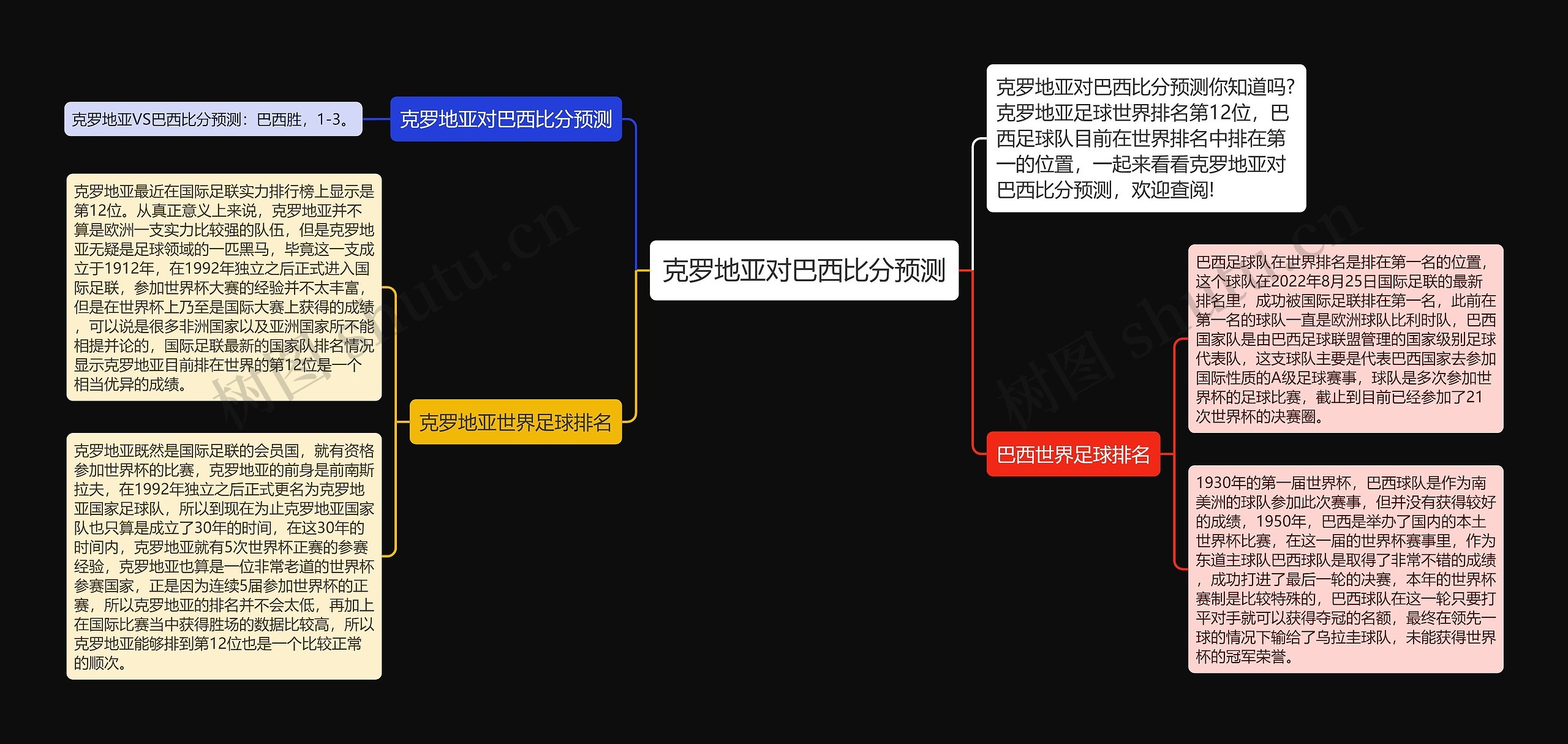 克罗地亚对巴西比分预测思维导图