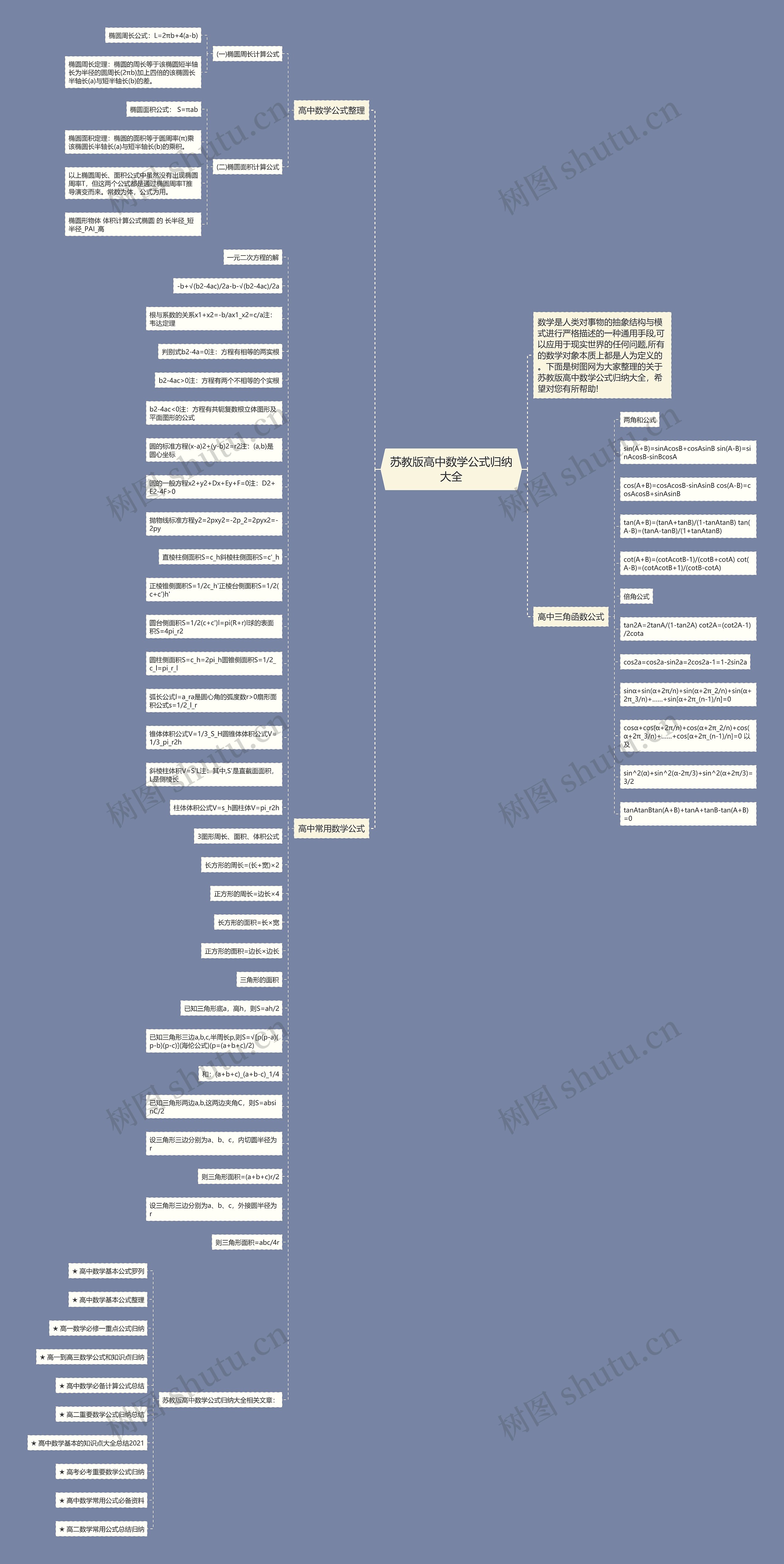 苏教版高中数学公式归纳大全