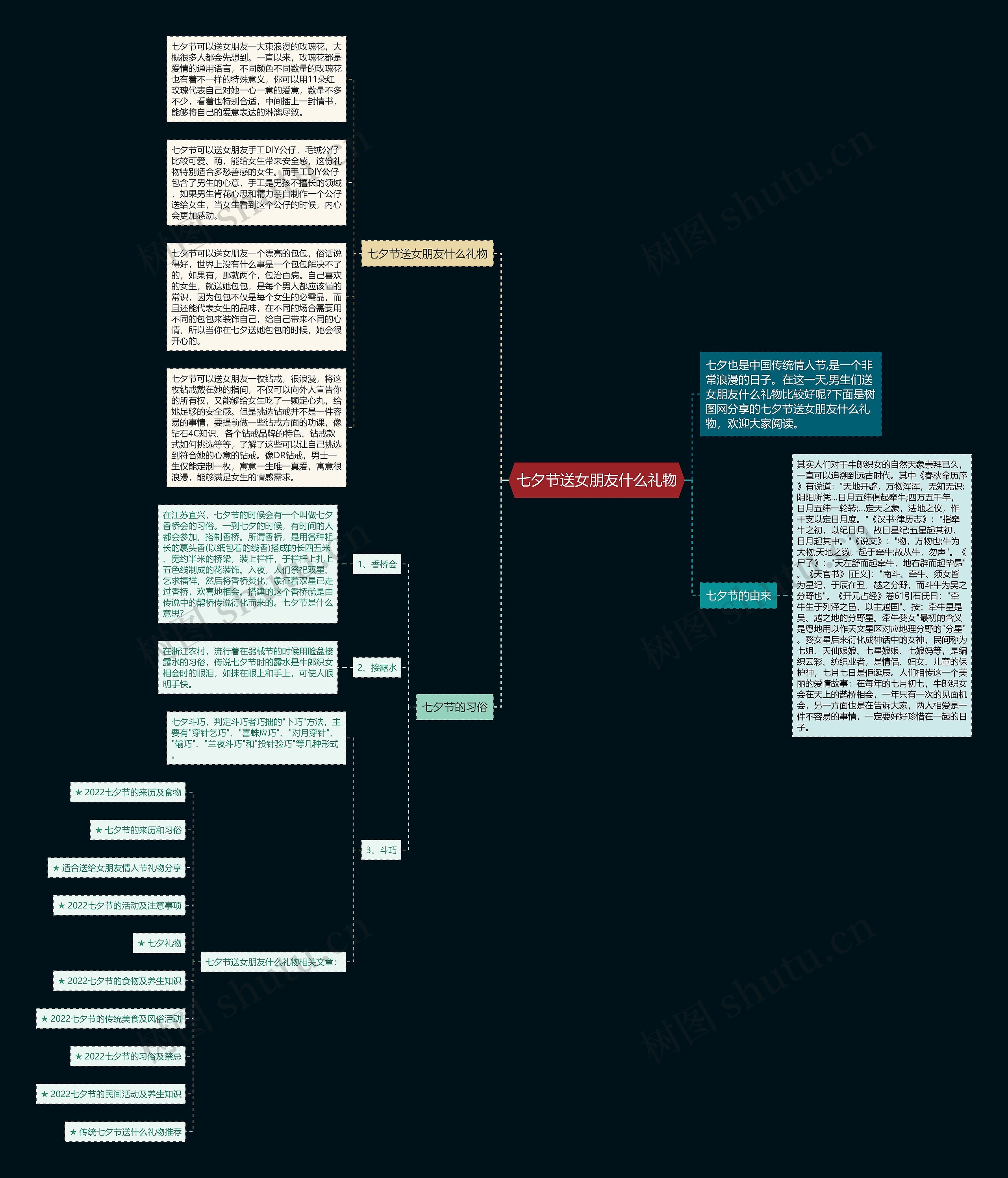 七夕节送女朋友什么礼物思维导图
