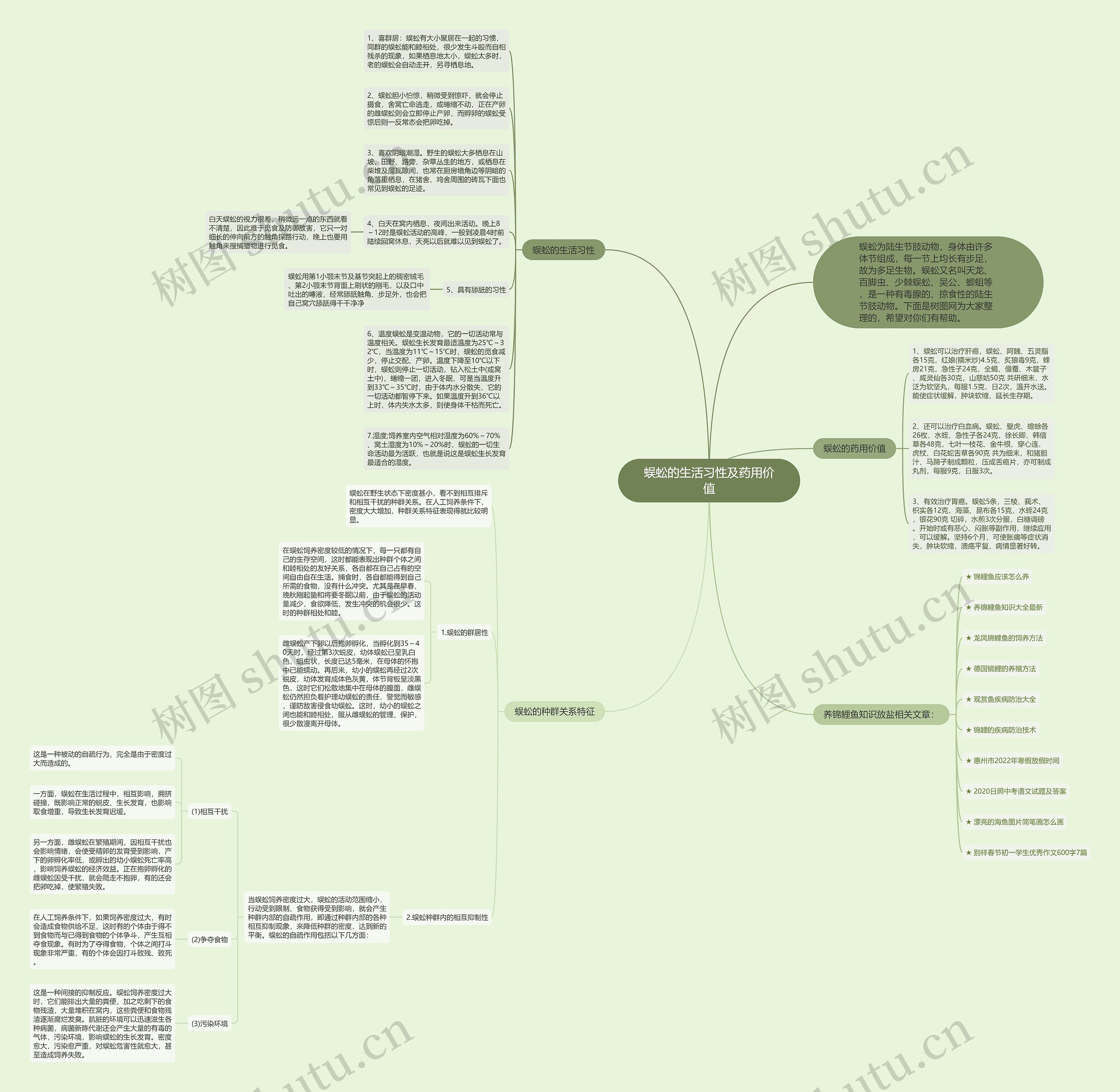 蜈蚣的生活习性及药用价值思维导图
