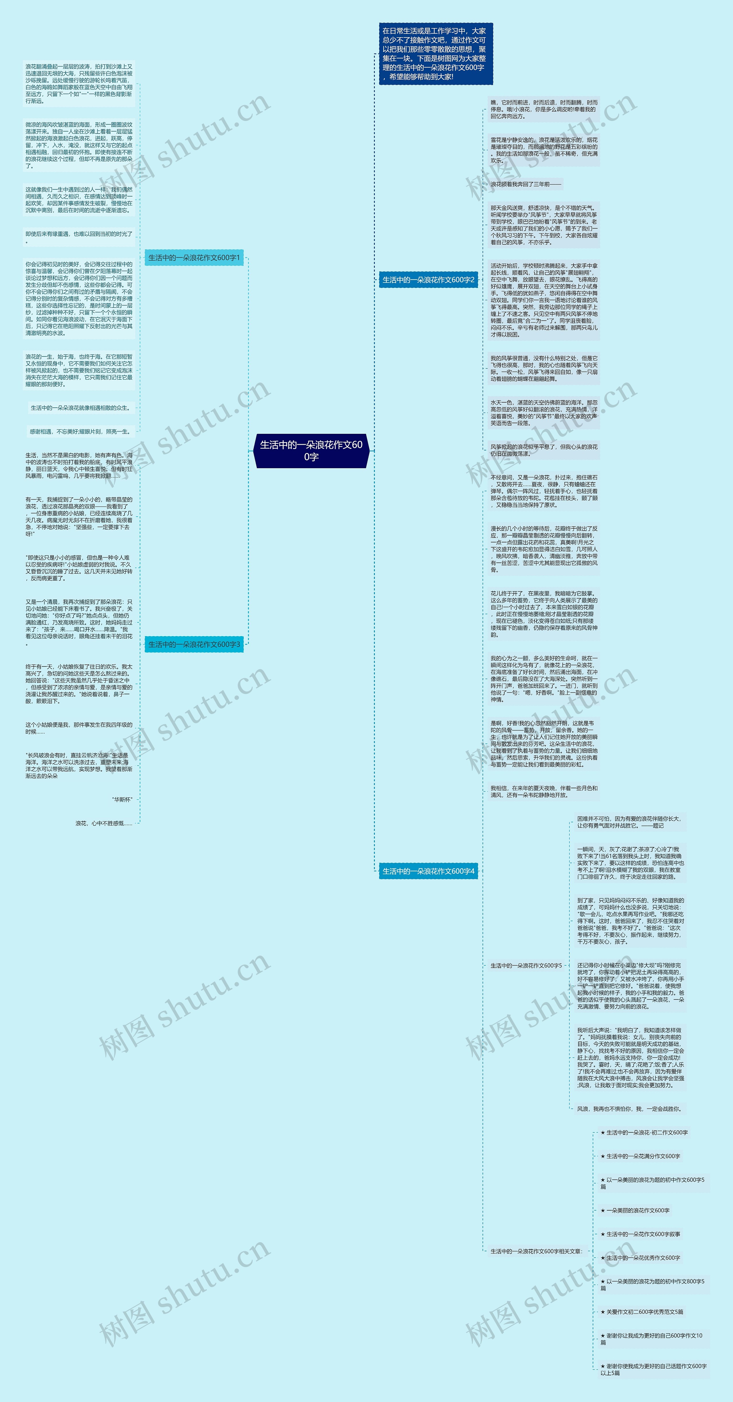 生活中的一朵浪花作文600字思维导图