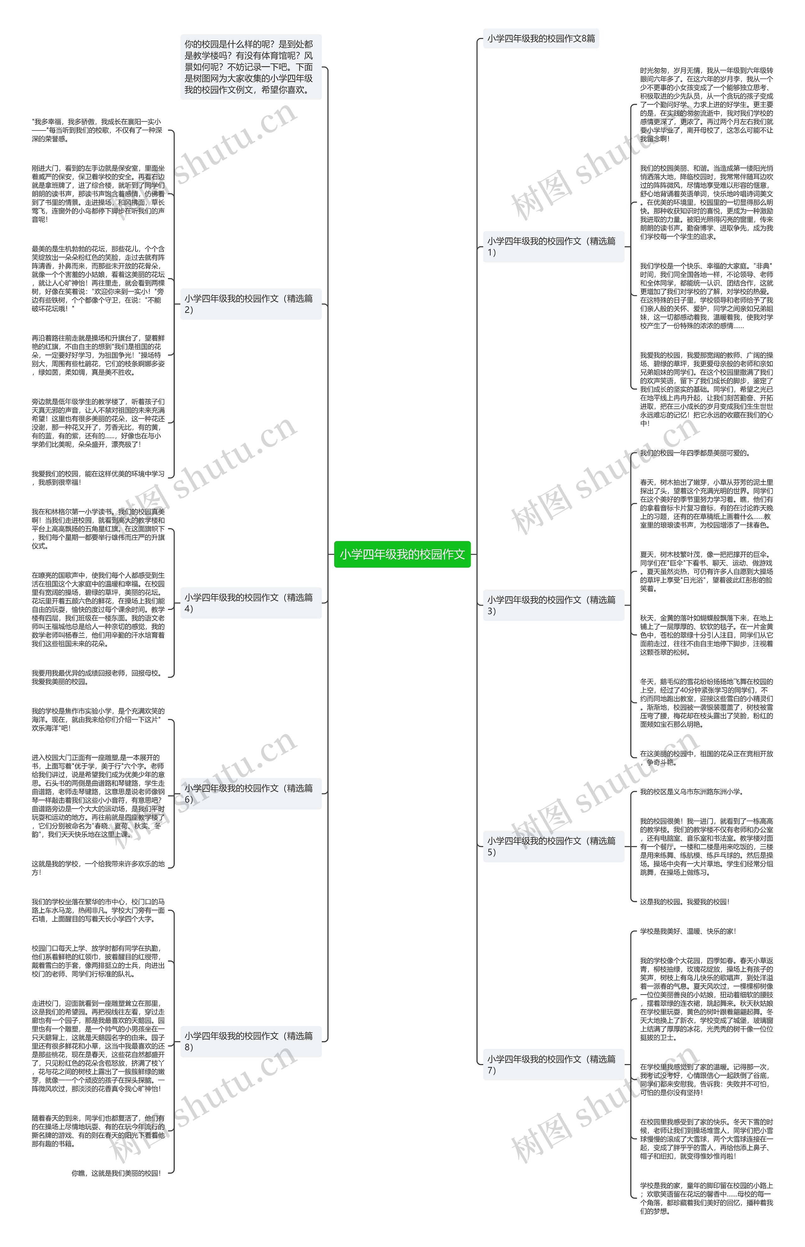 小学四年级我的校园作文思维导图高清图 小学四年级我的校园作文思维导图