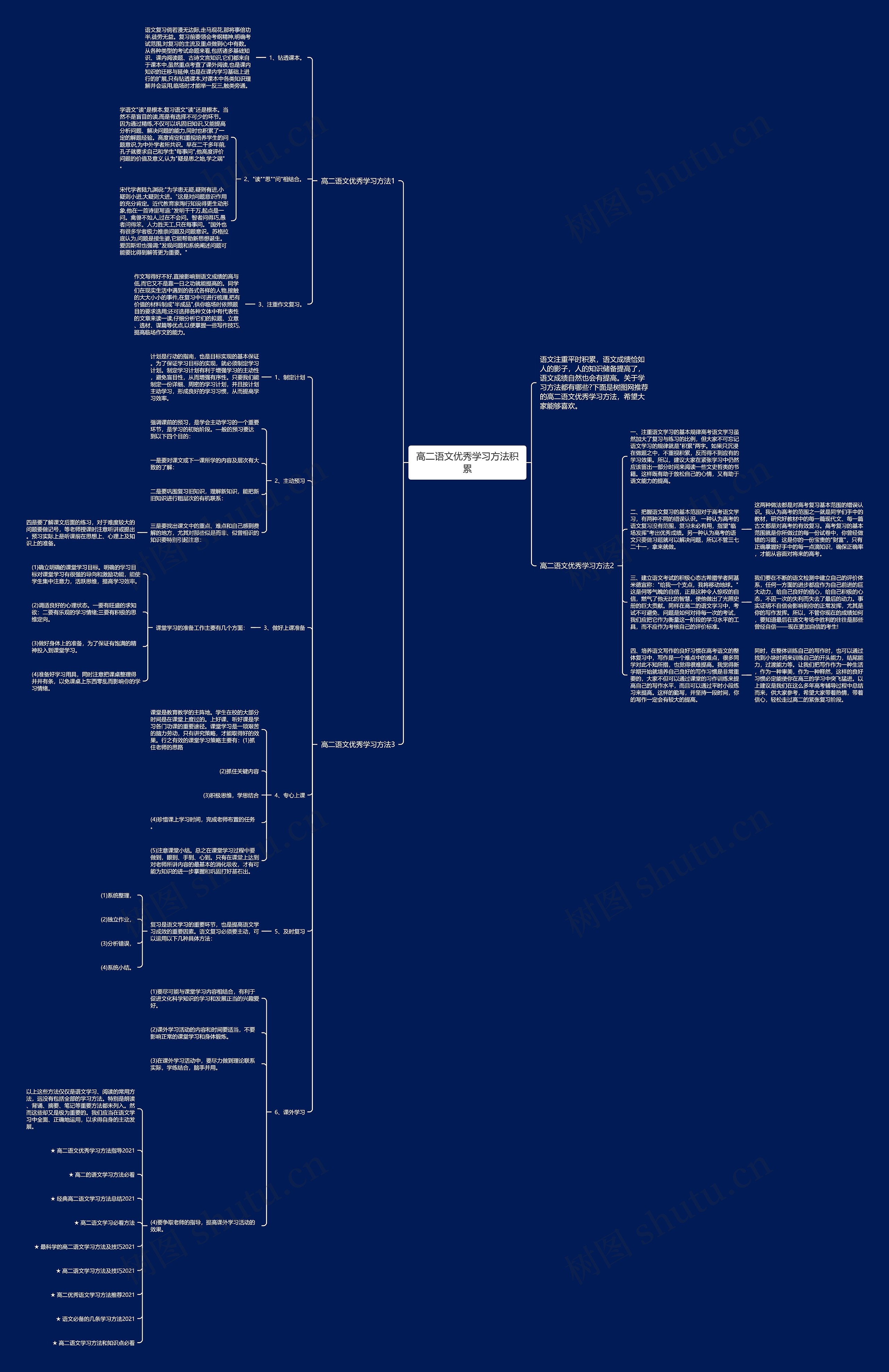 高二语文优秀学习方法积累思维导图