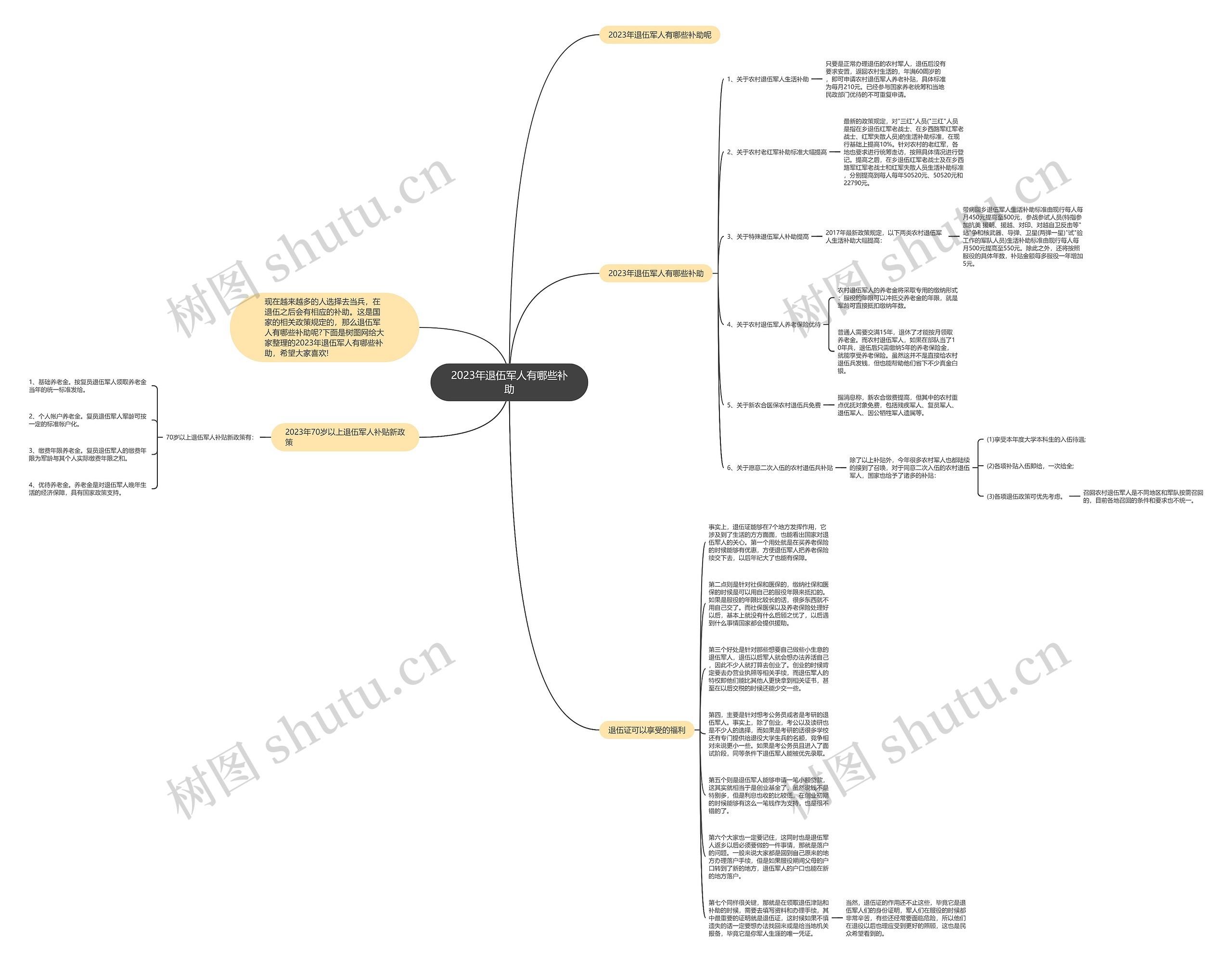 2023年退伍军人有哪些补助思维导图