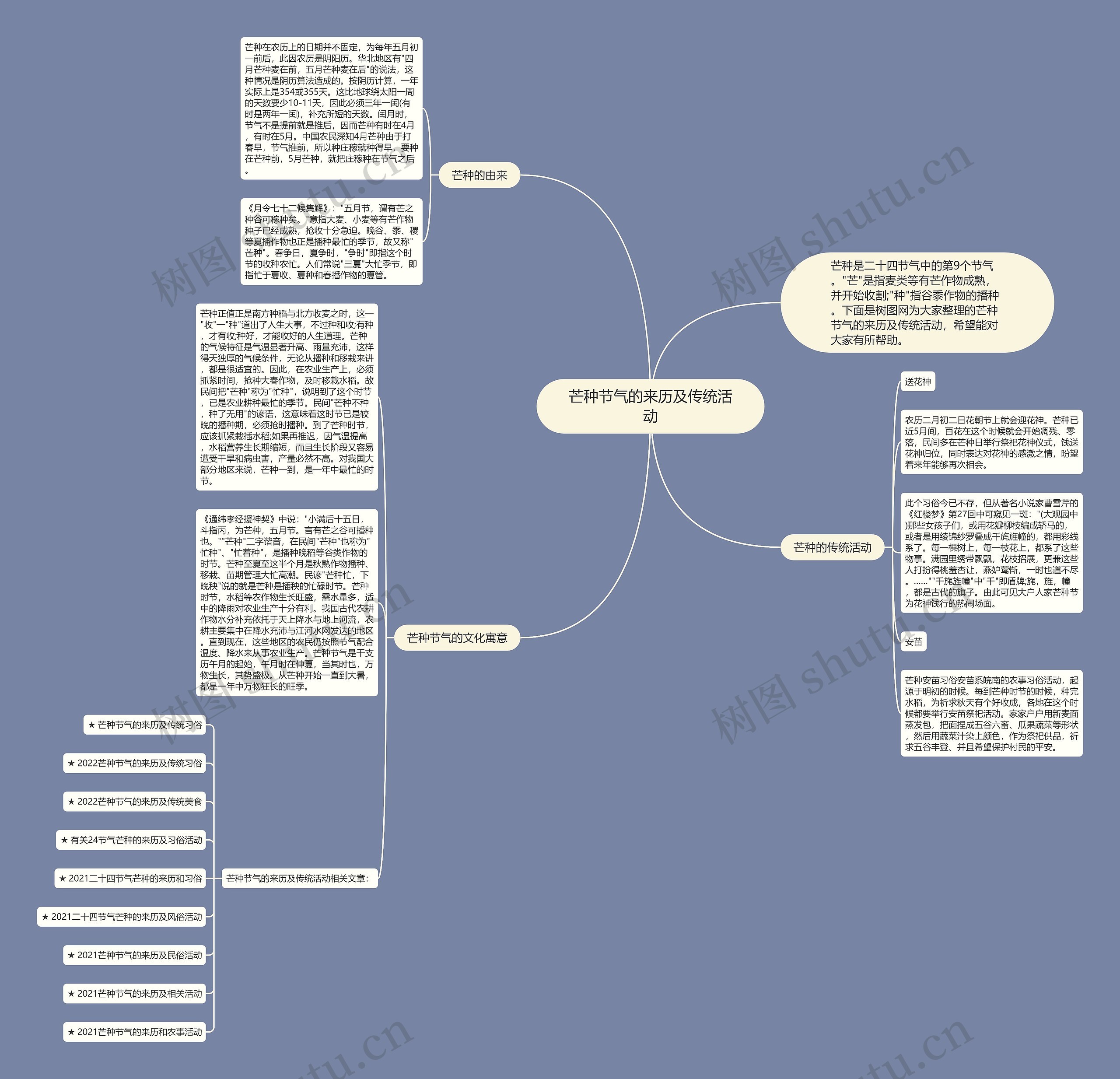 芒种节气的来历及传统活动思维导图