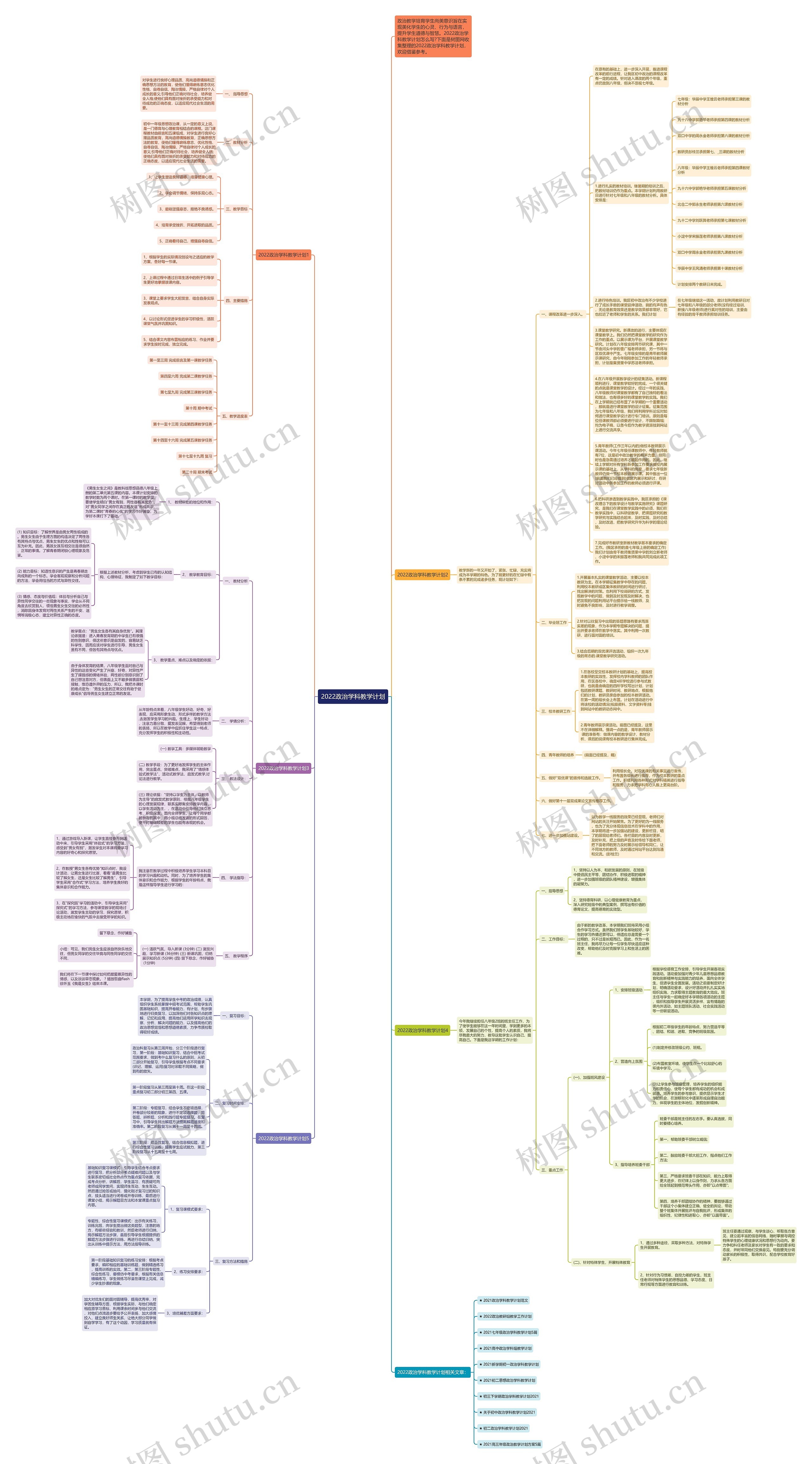 2022政治学科教学计划思维导图