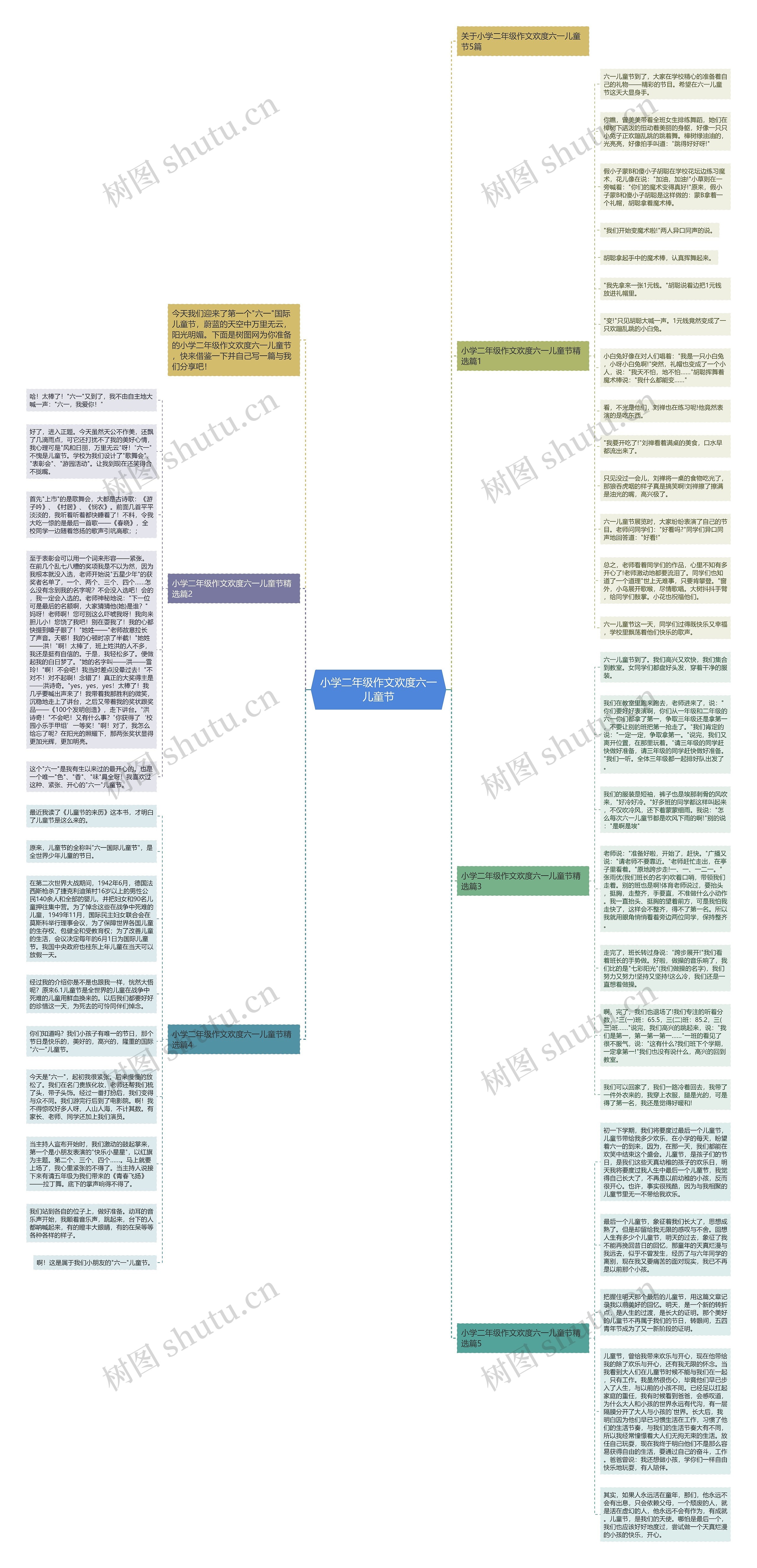小学二年级作文欢度六一儿童节思维导图