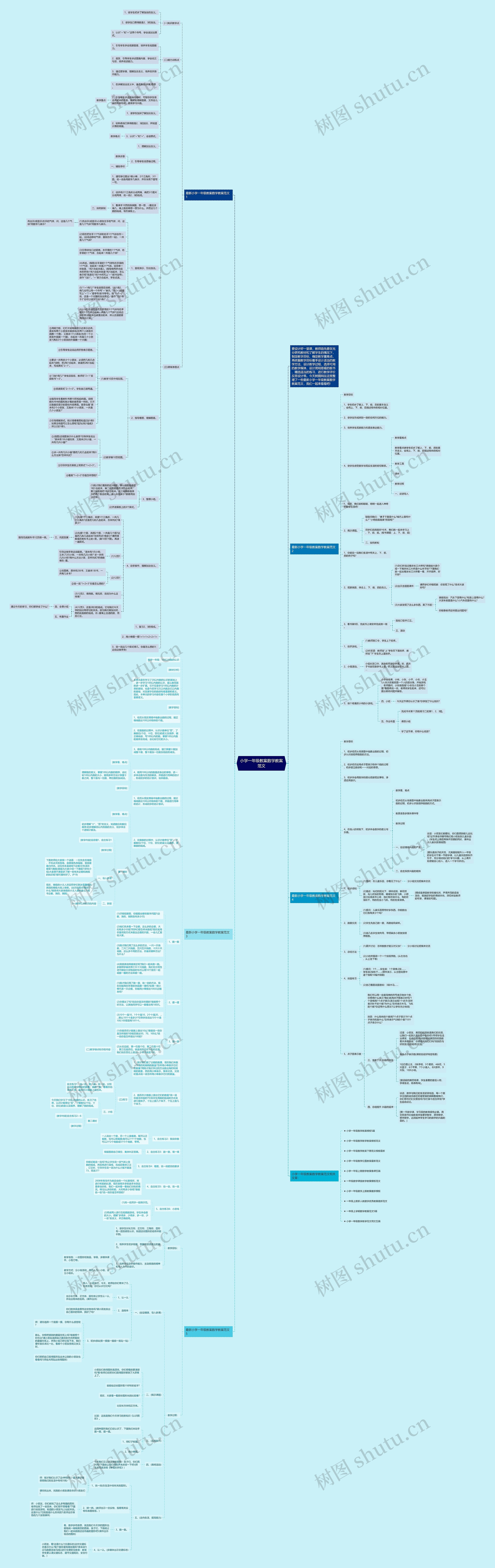 小学一年级教案数学教案范文思维导图高清图 小学一年级教案数学教案范文思维导图