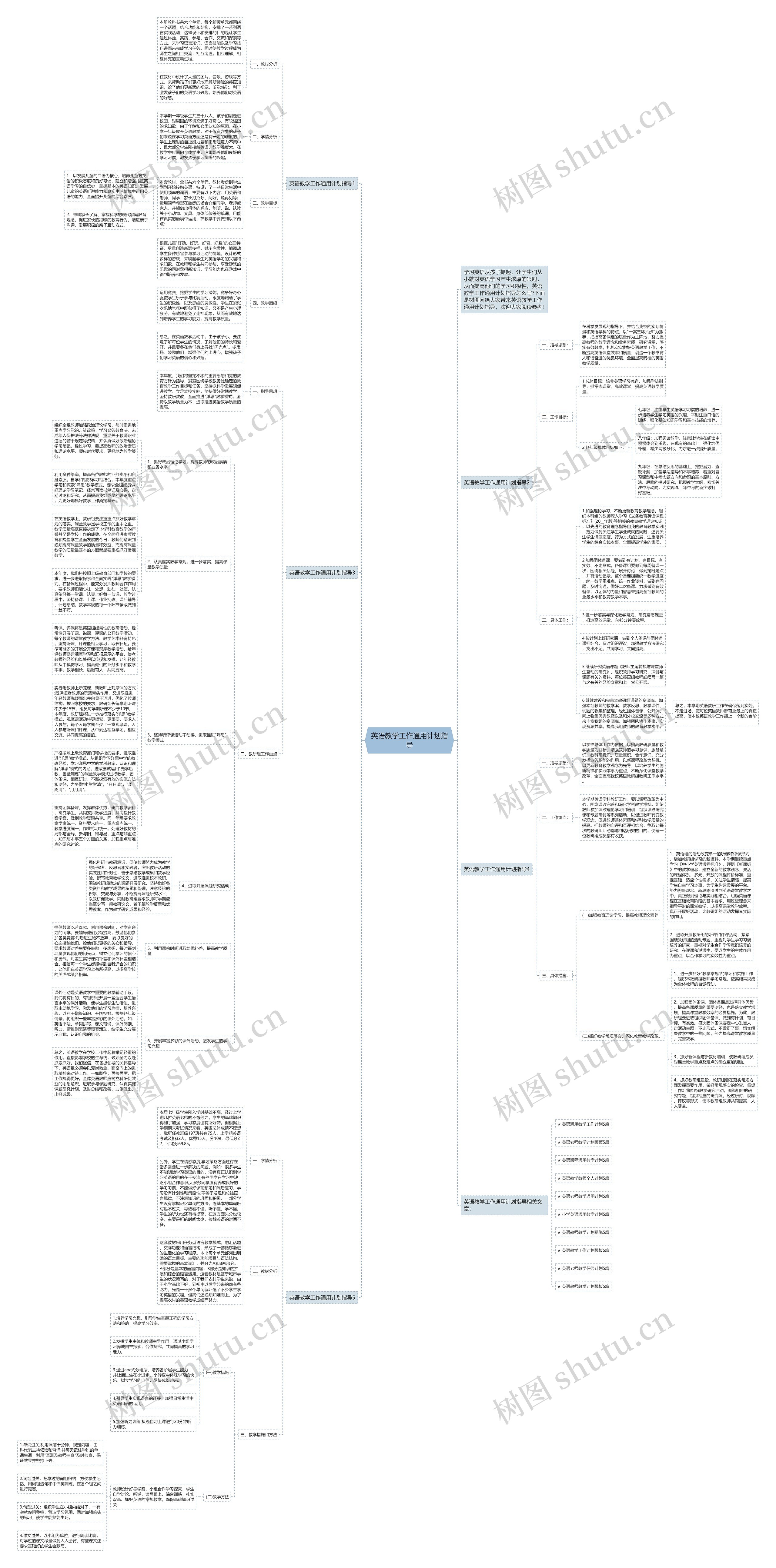 英语教学工作通用计划指导思维导图