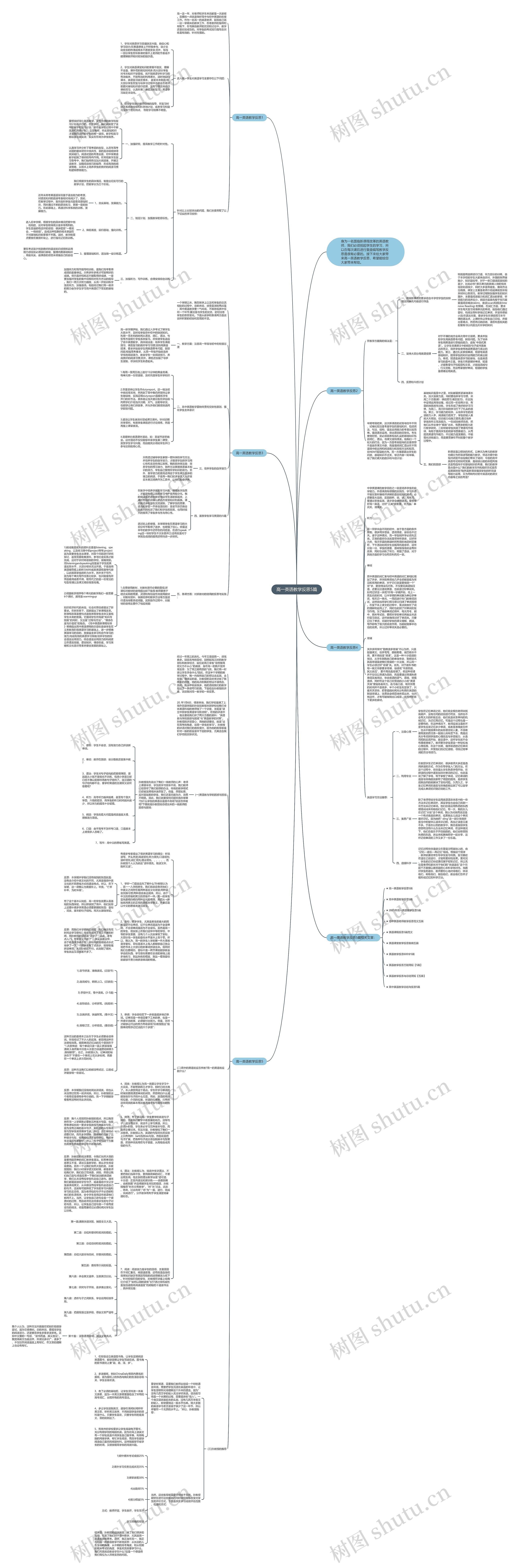 高一英语教学反思5篇思维导图