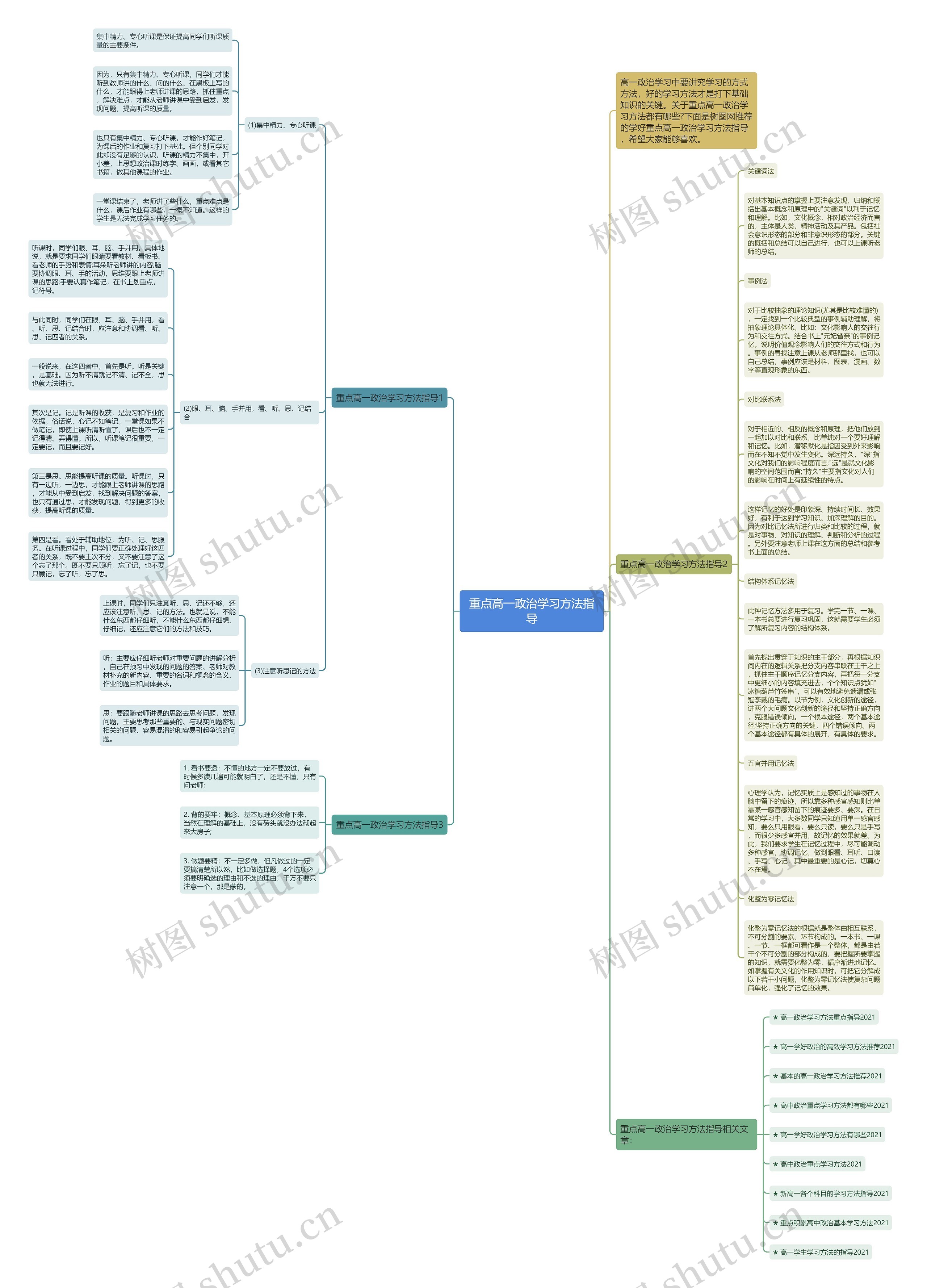 重点高一政治学习方法指导思维导图