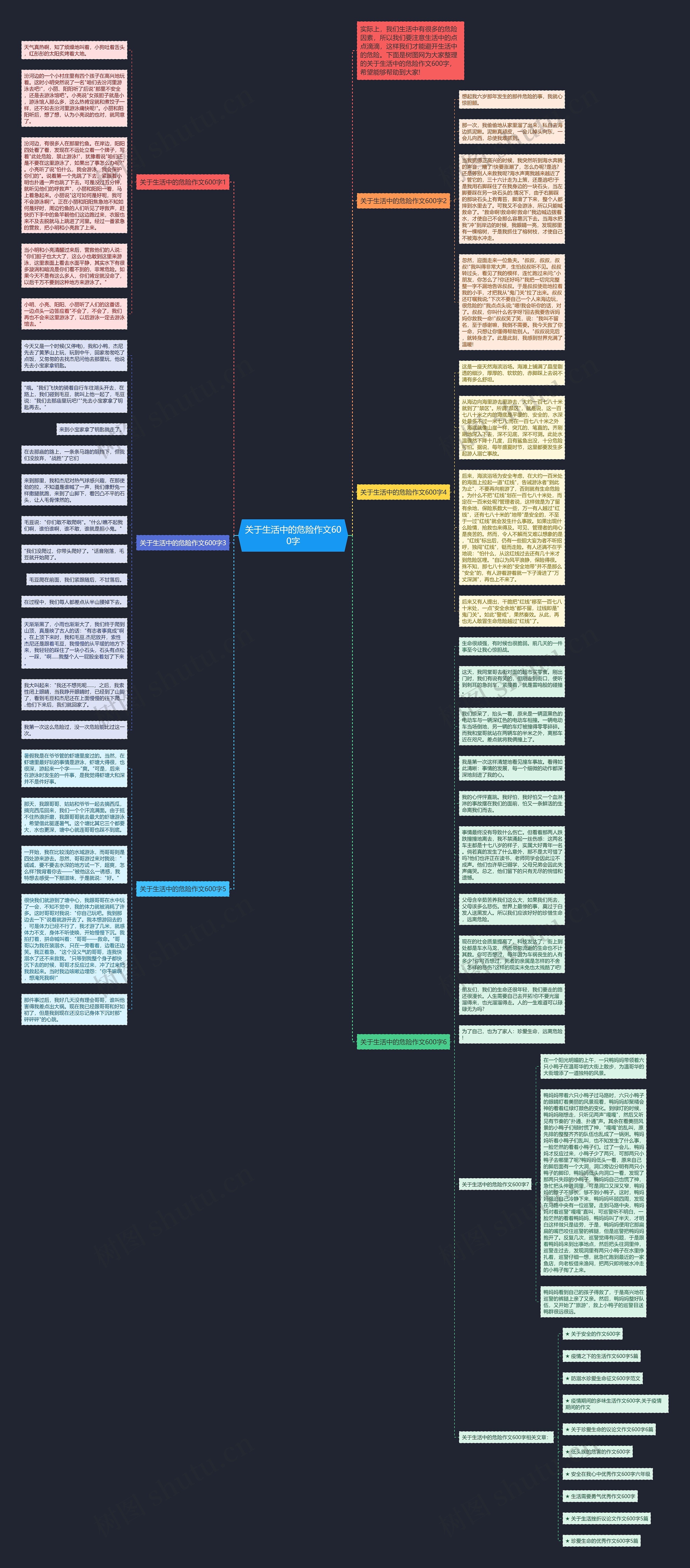关于生活中的危险作文600字思维导图