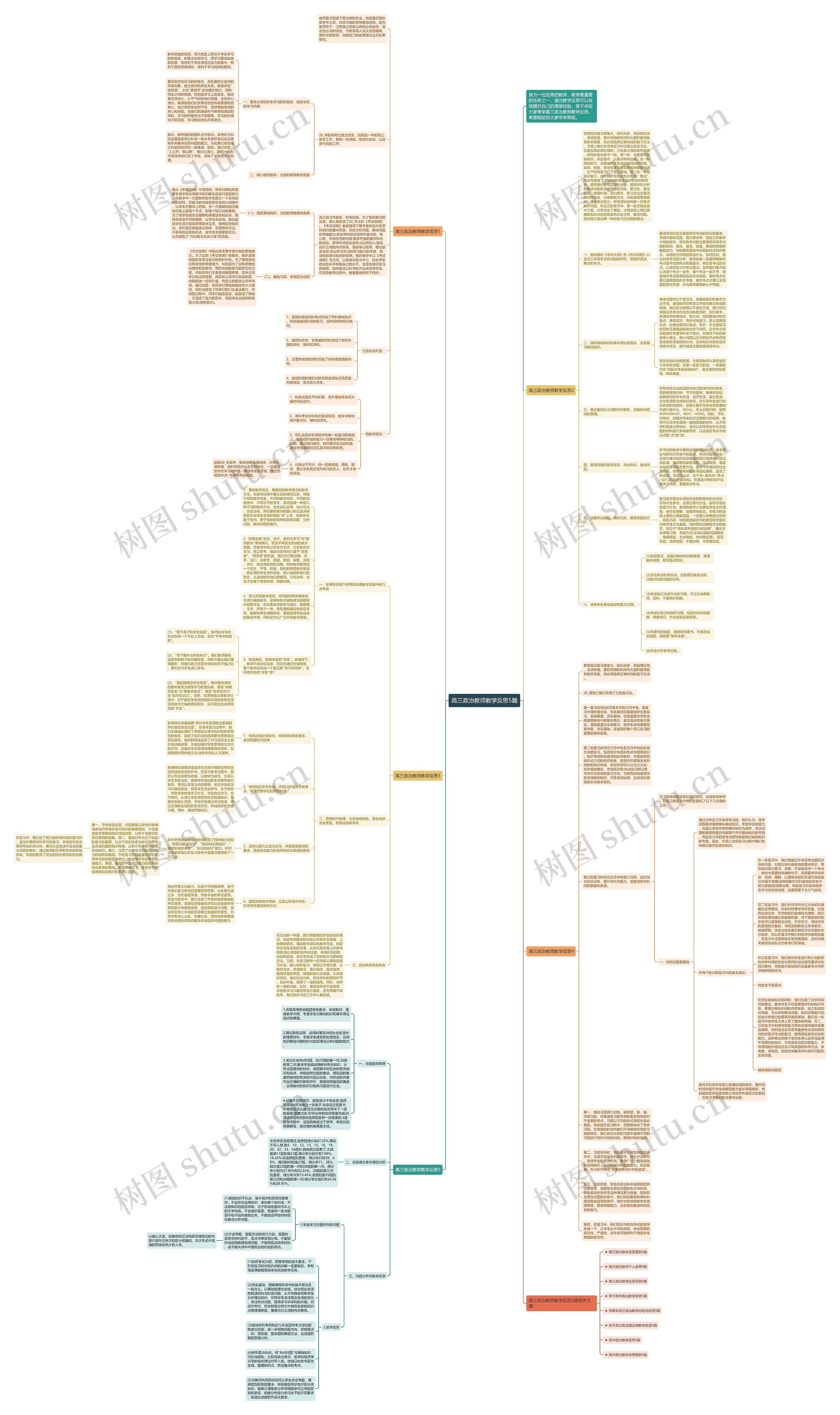 高三政治教师教学反思5篇思维导图