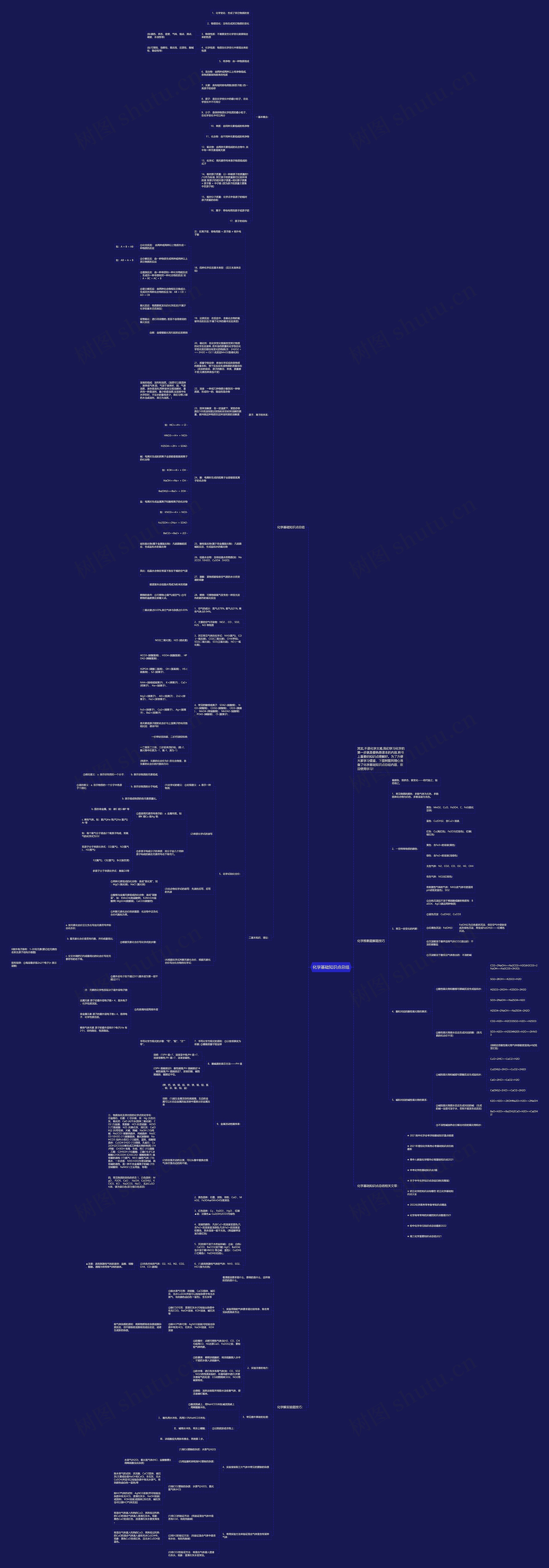 化学基础知识点总结