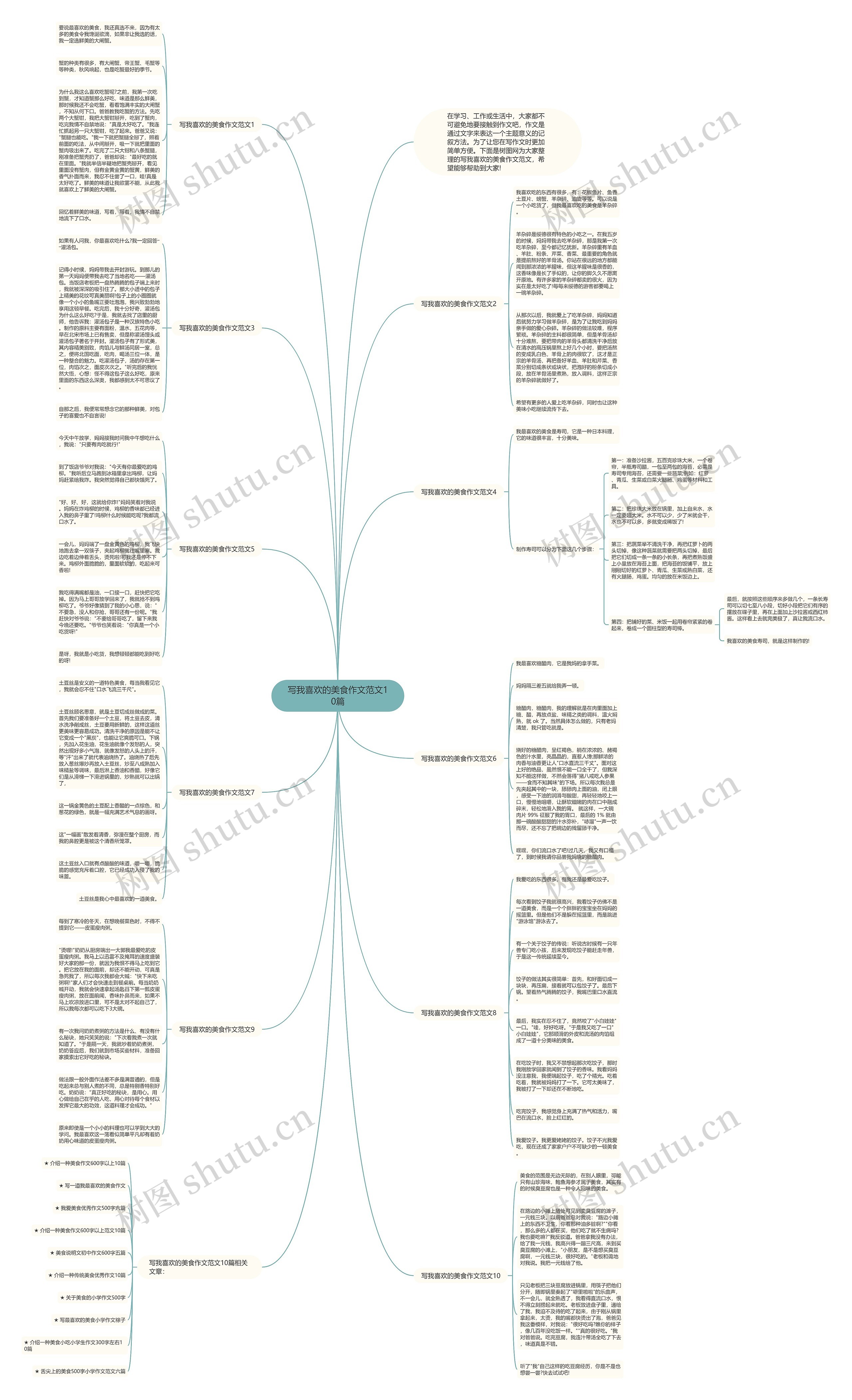 写我喜欢的美食作文范文10篇思维导图