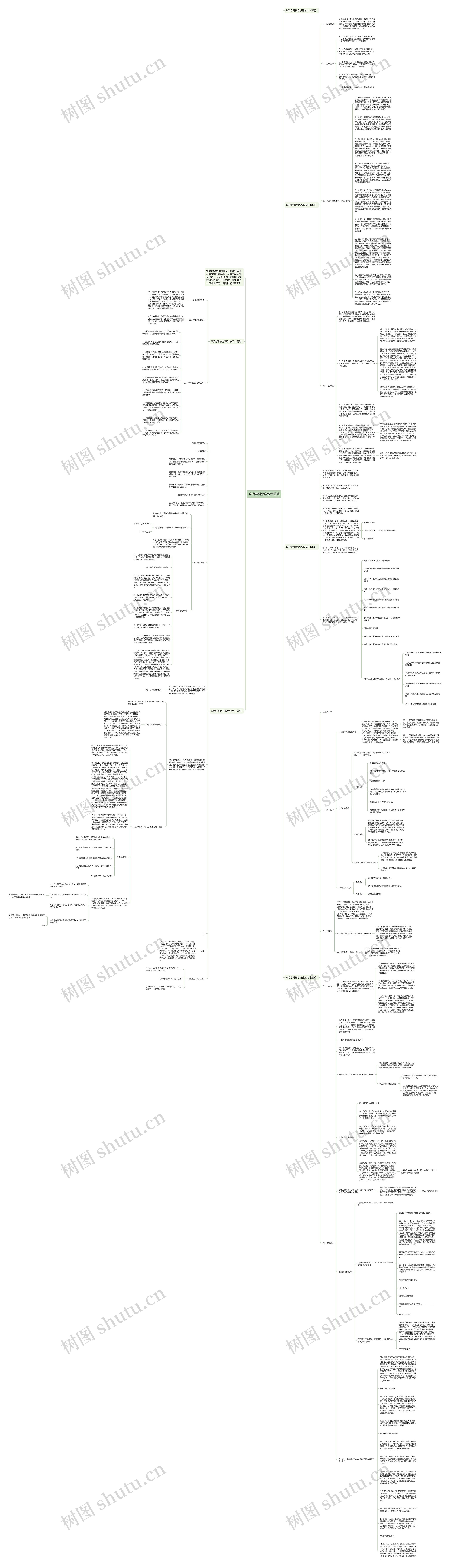政治学科教学设计总结思维导图