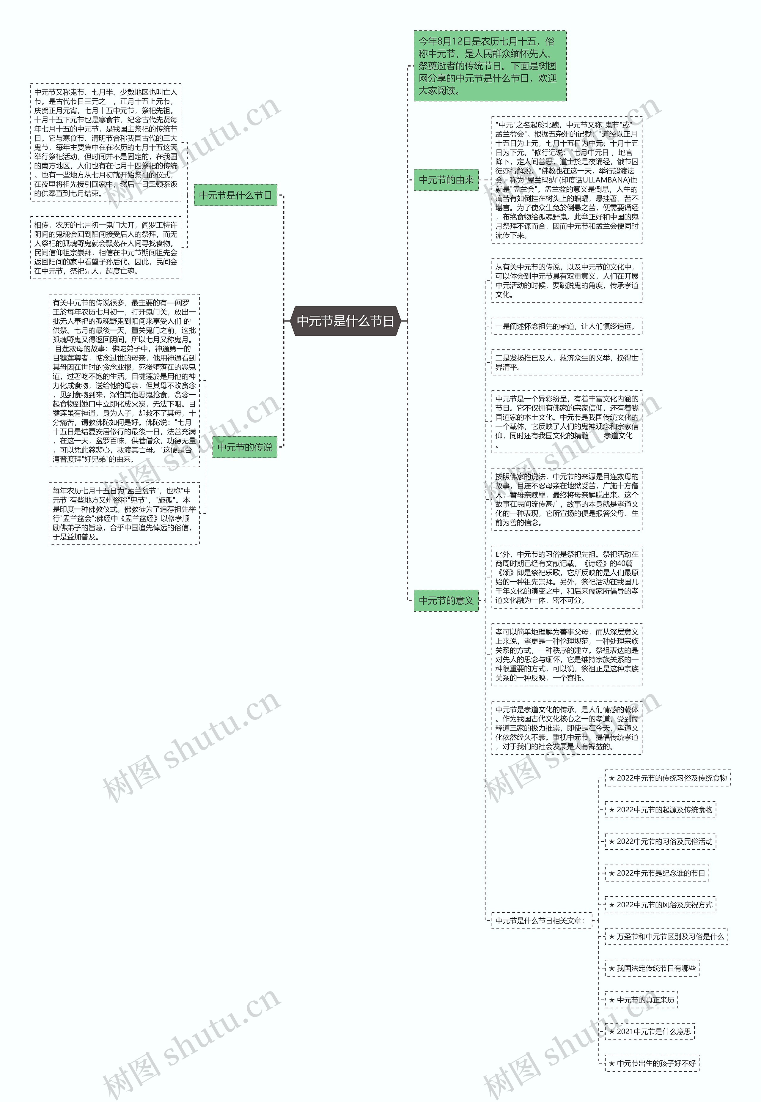 中元节是什么节日思维导图