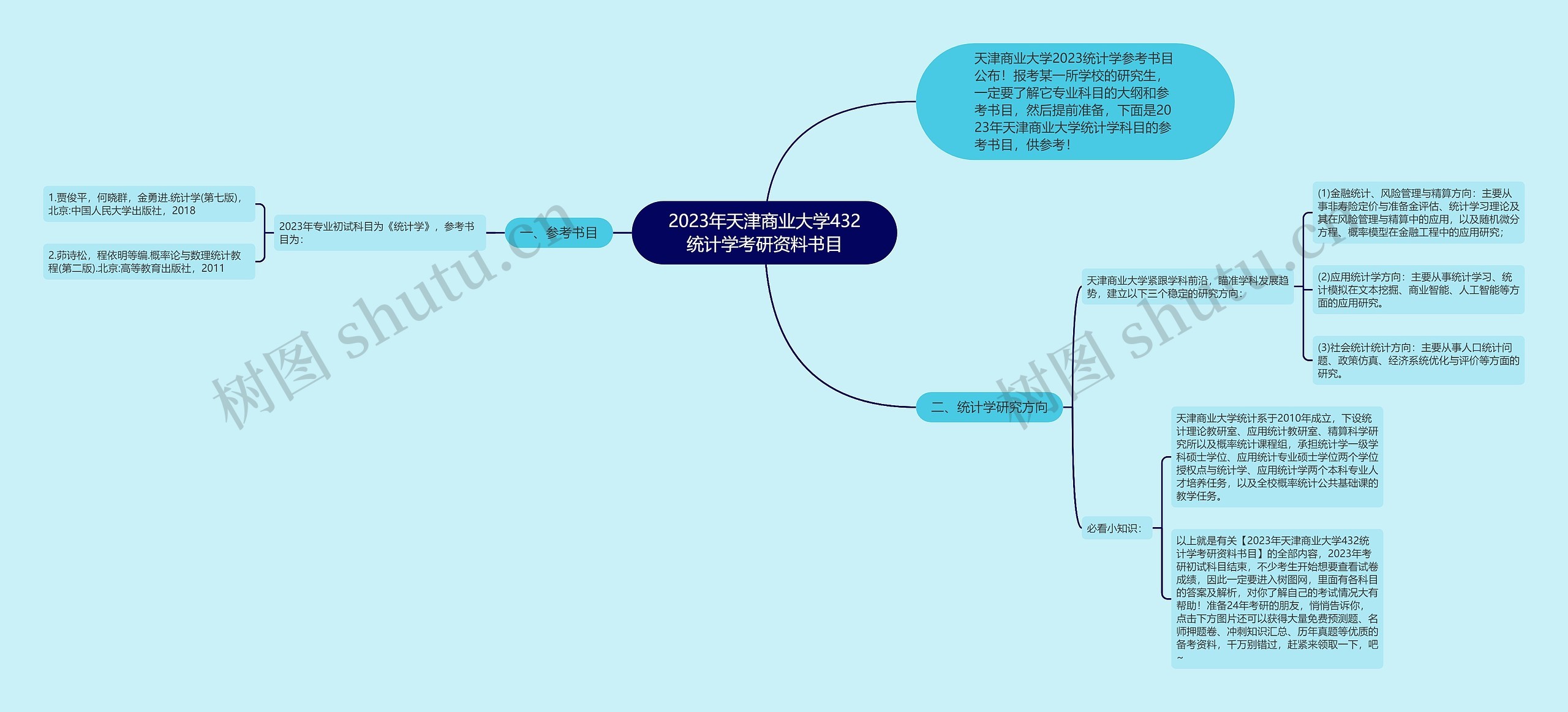 2023年天津商业大学432统计学考研资料书目思维导图