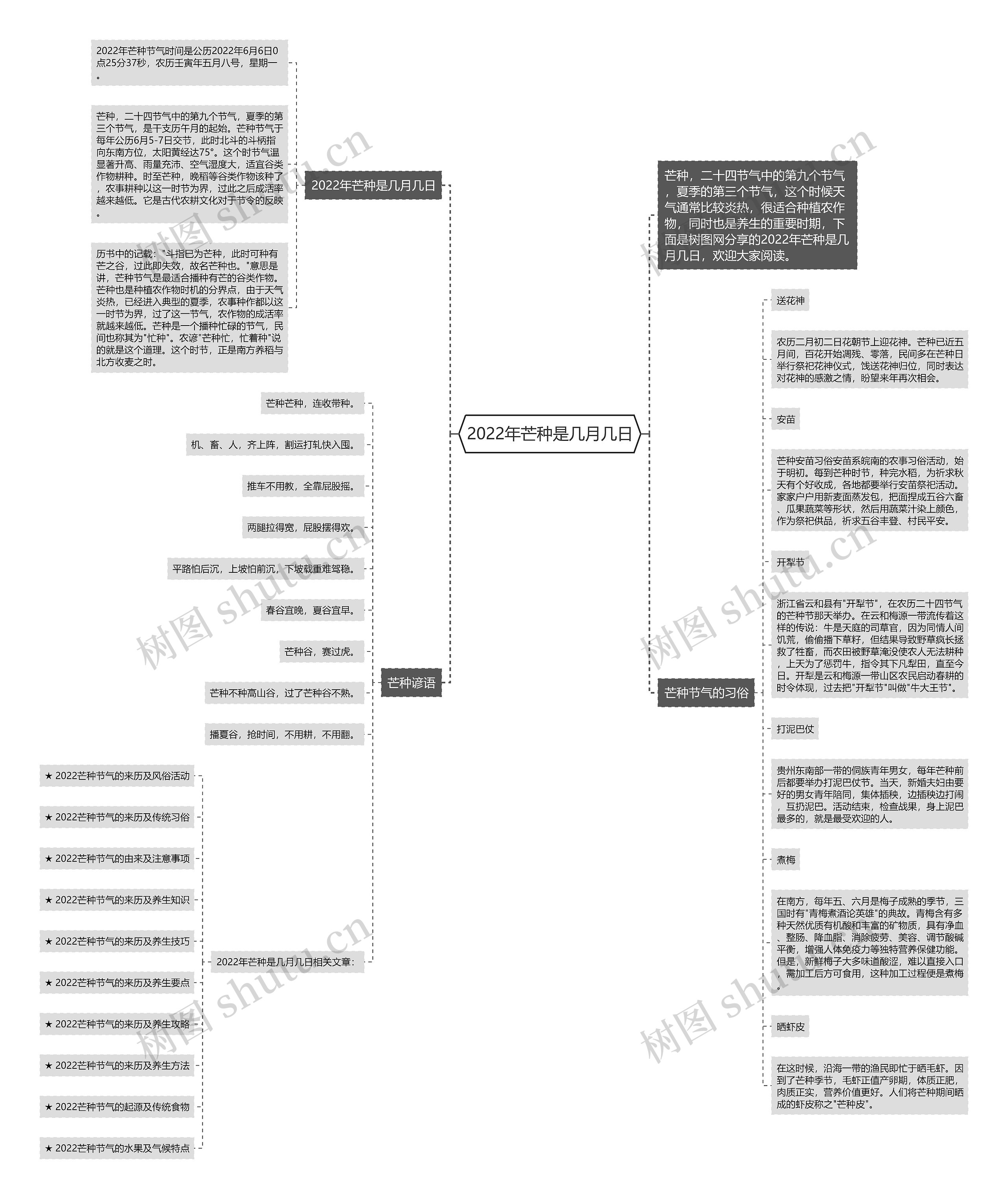 2022年芒种是几月几日思维导图