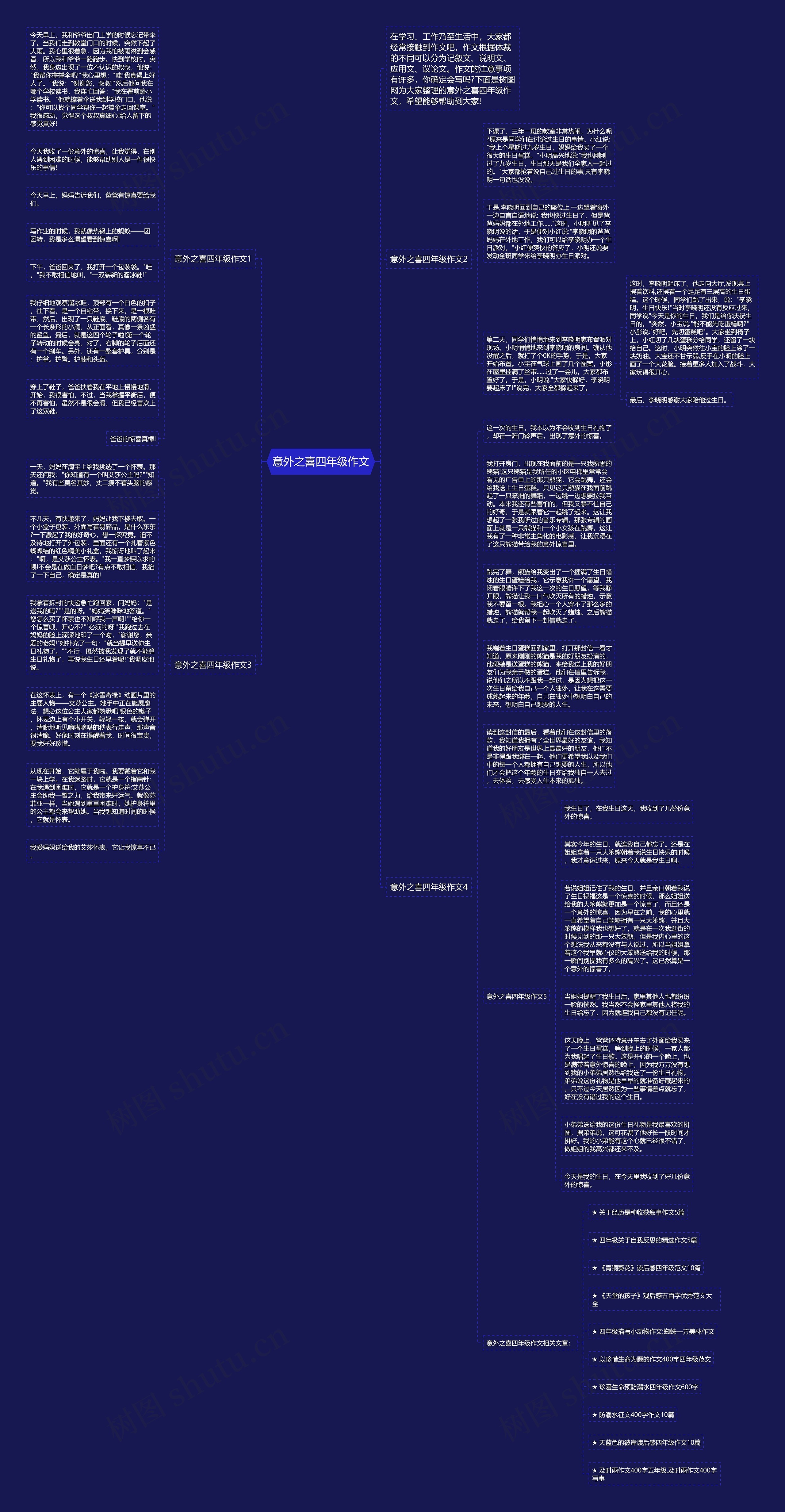 意外之喜四年级作文思维导图
