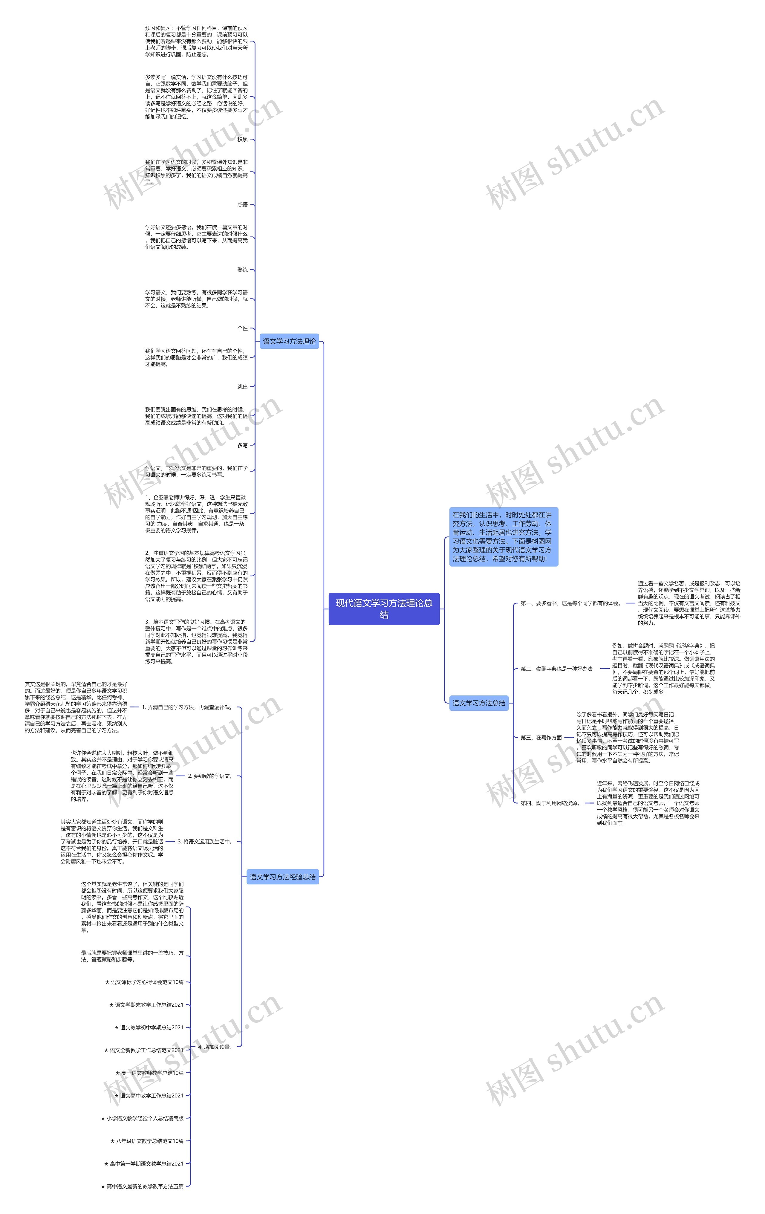 现代语文学习方法理论总结思维导图