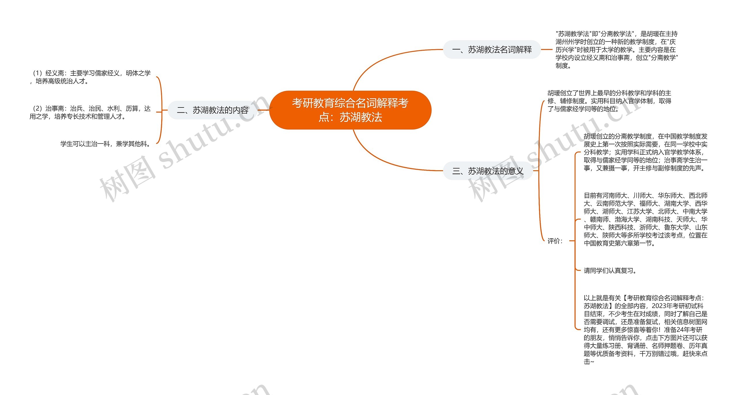 考研教育综合名词解释考点：苏湖教法思维导图