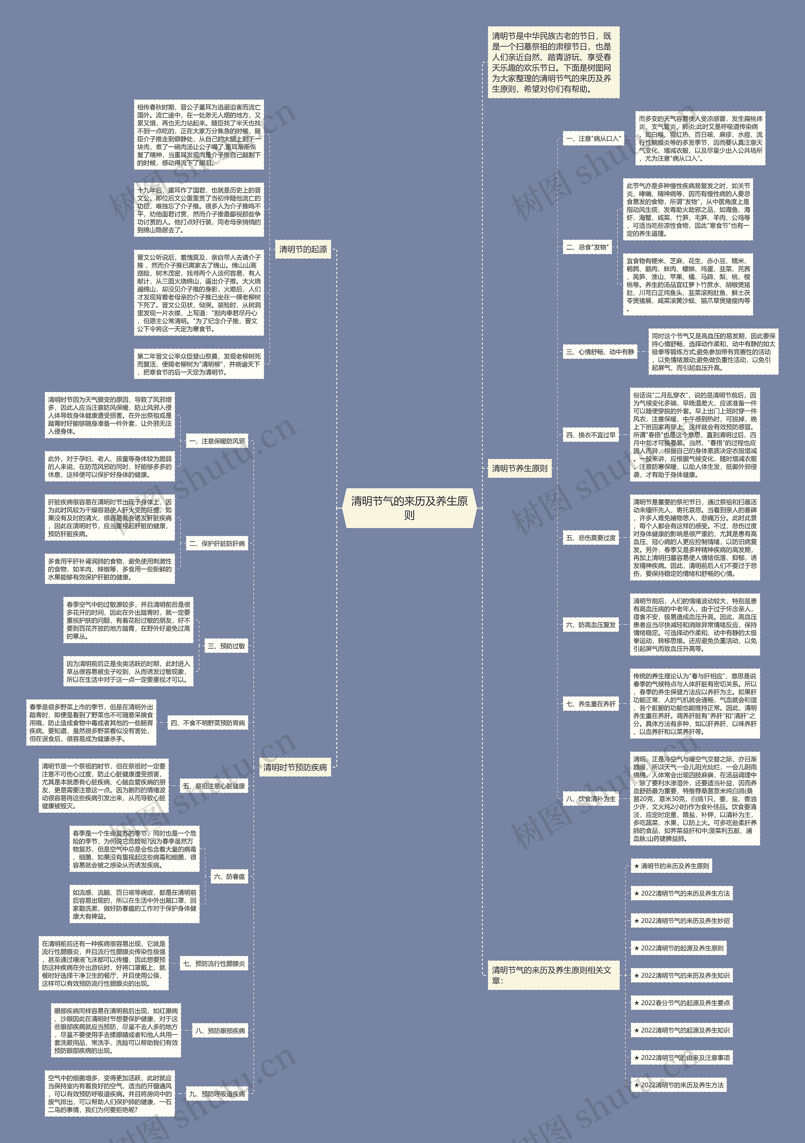 清明节气的来历及养生原则思维导图