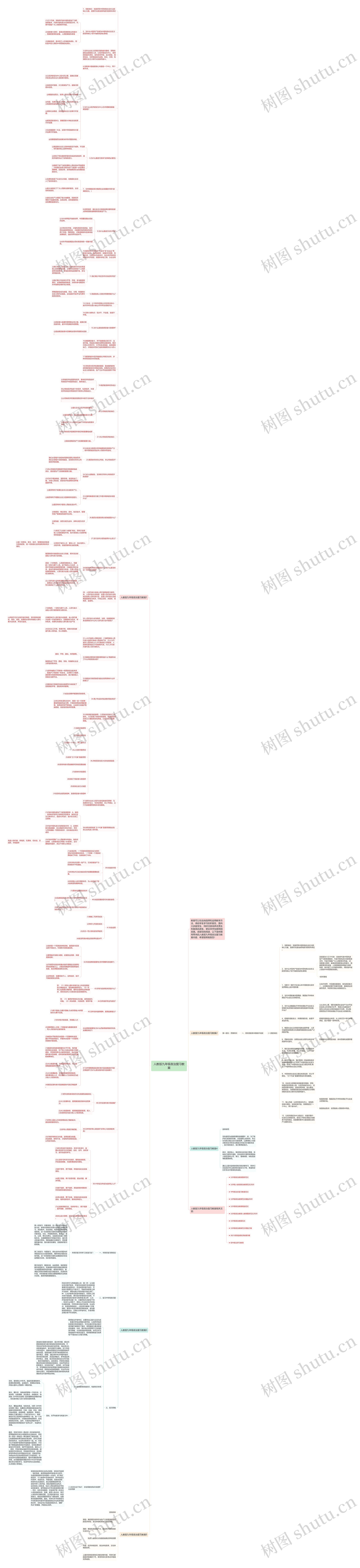 人教版九年级政治复习教案思维导图