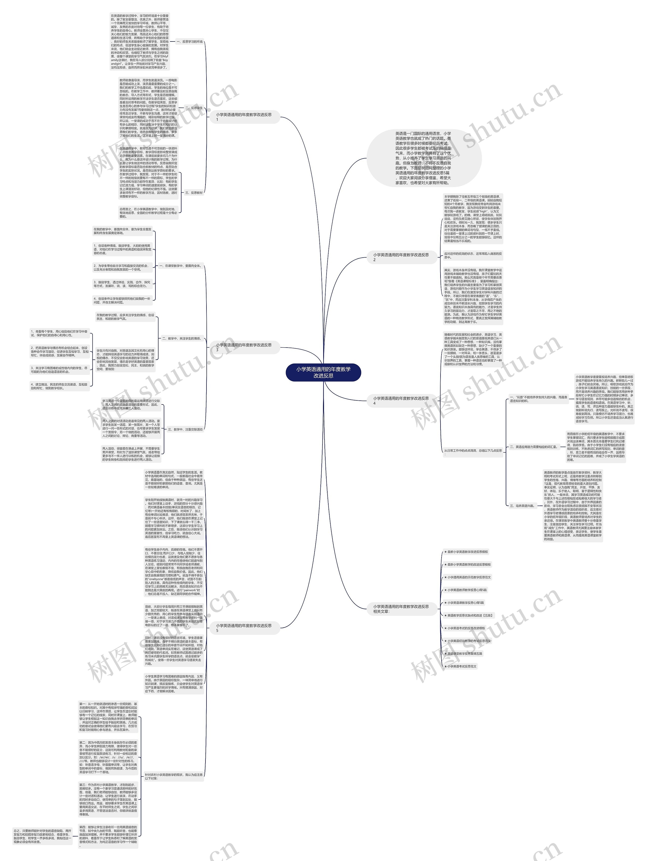小学英语通用的年度教学改进反思思维导图