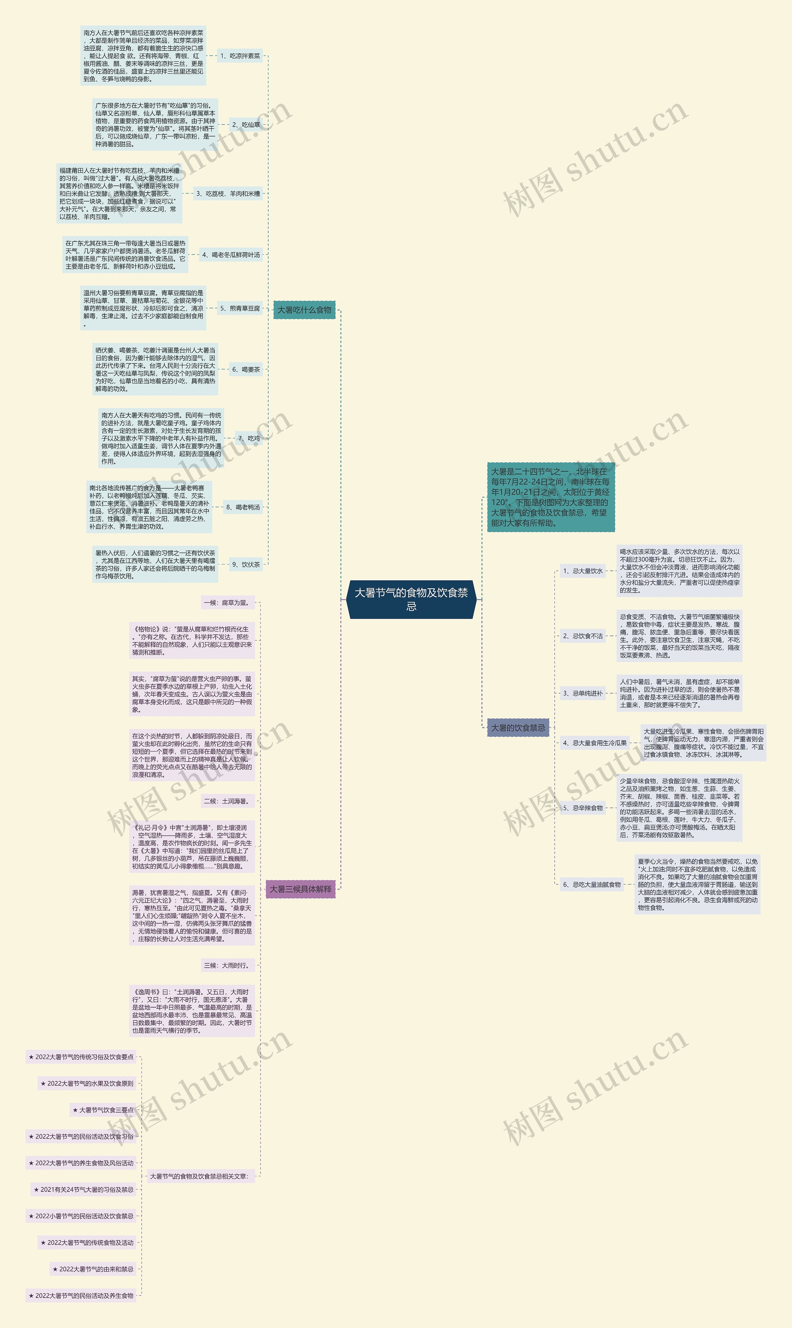 大暑节气的食物及饮食禁忌思维导图