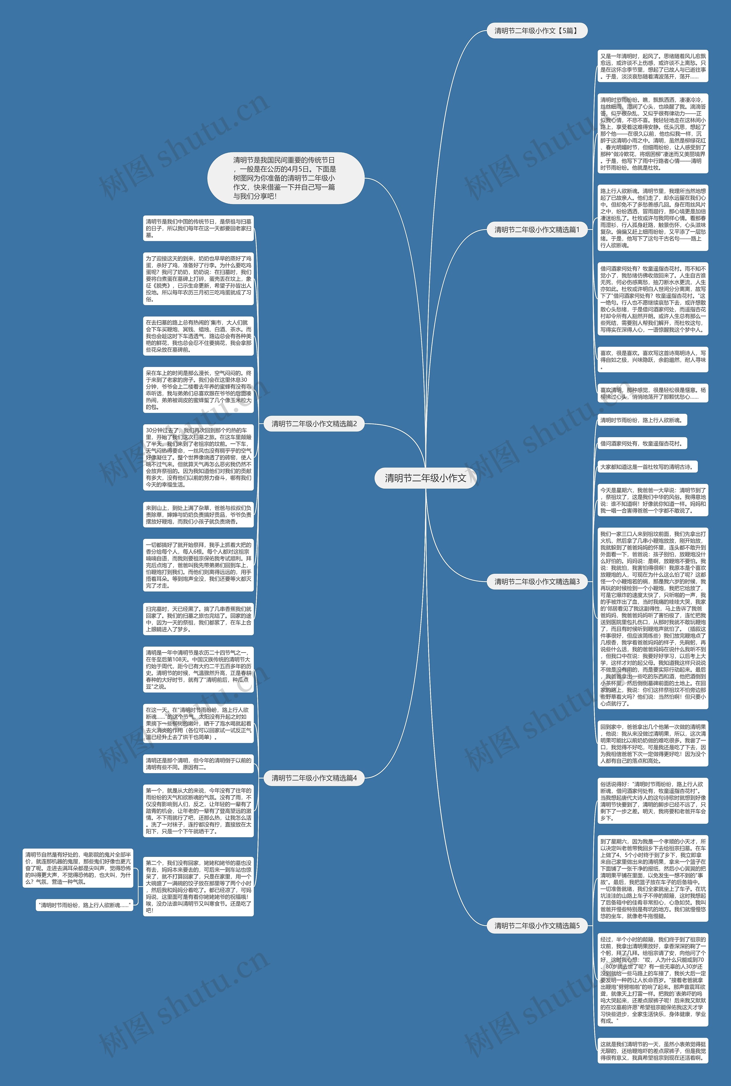 清明节二年级小作文思维导图