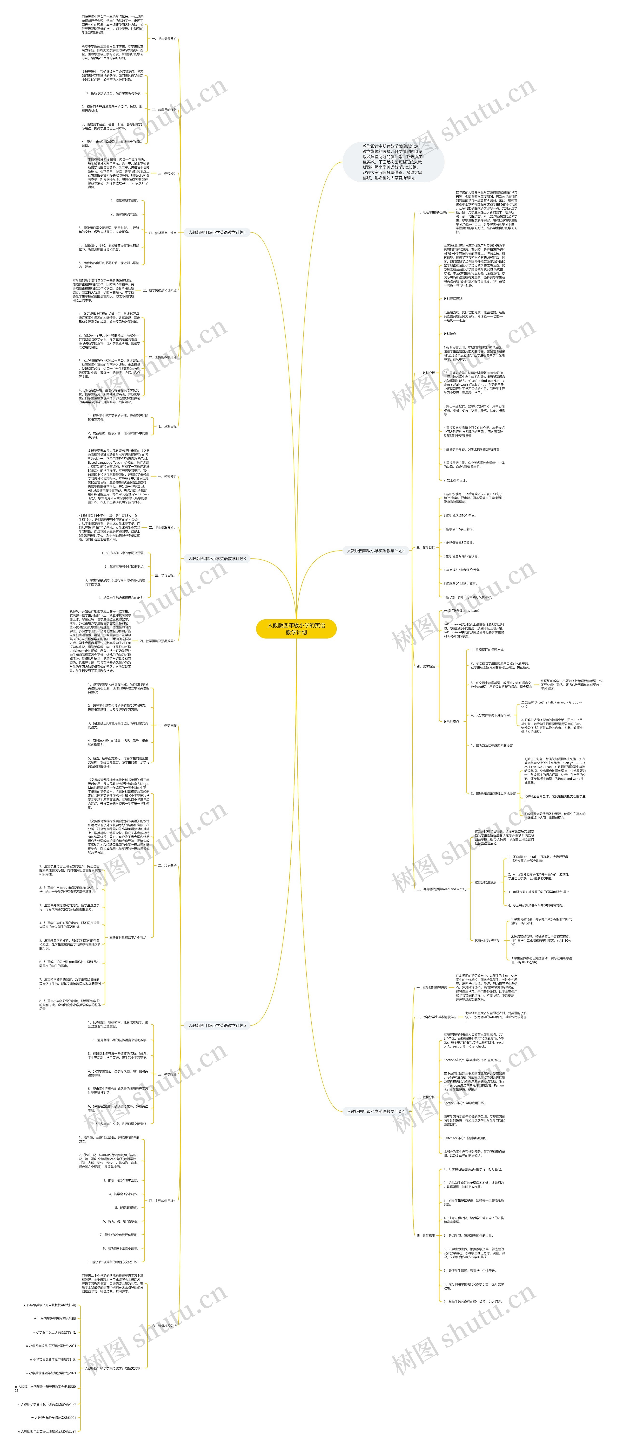 人教版四年级小学的英语教学计划思维导图