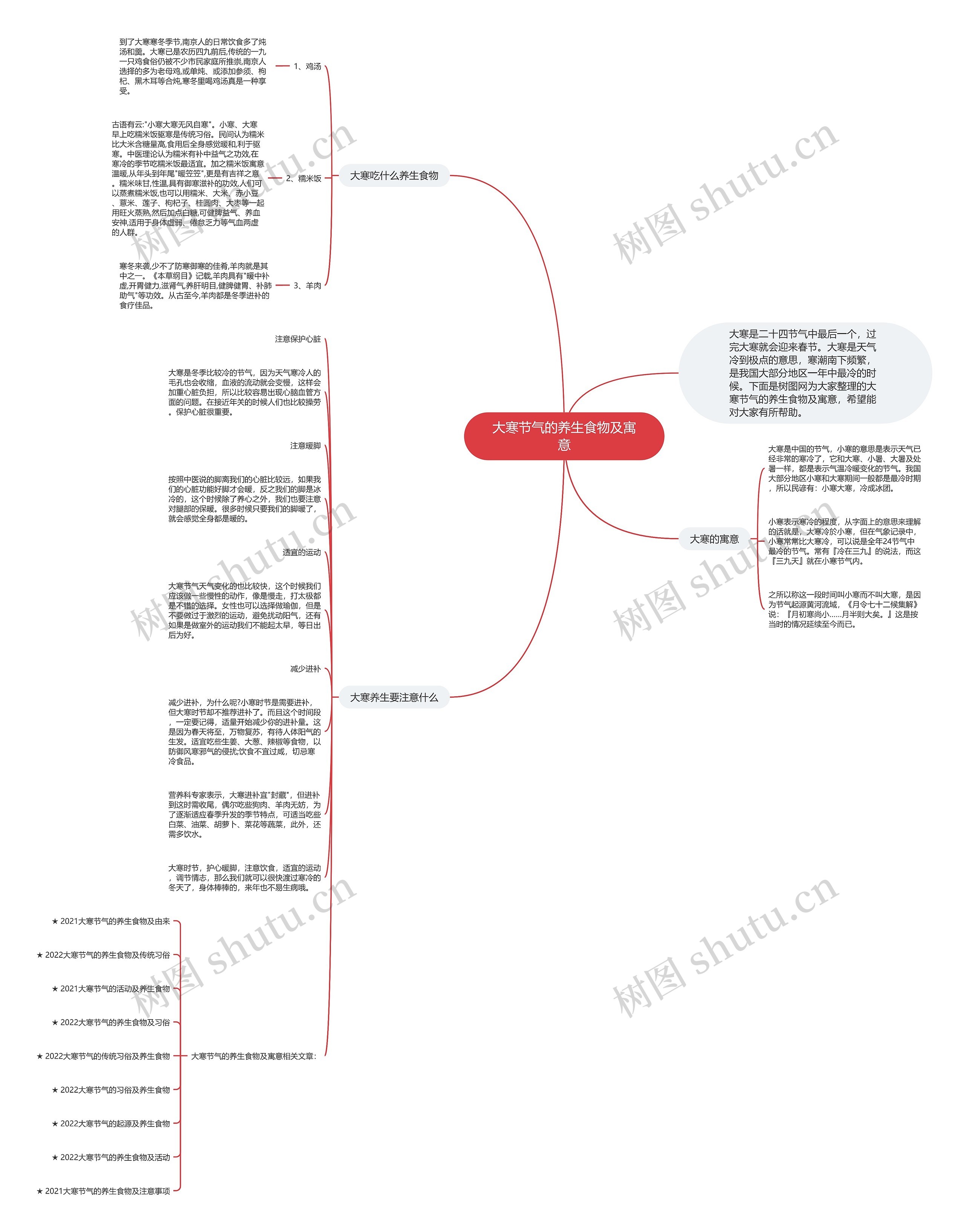 大寒节气的养生食物及寓意思维导图高清图 大寒节气的养生食物及寓意思维导图